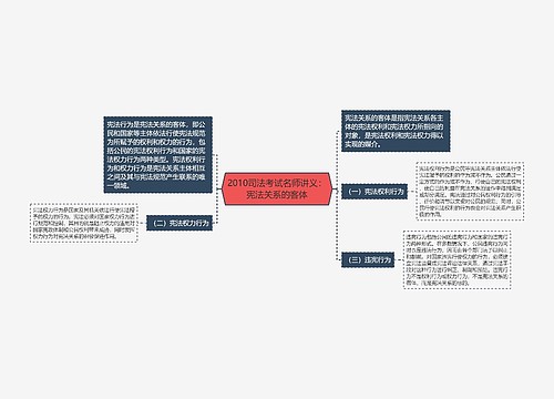 2010司法考试名师讲义：宪法关系的客体