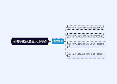 司法考试商法三大必考点