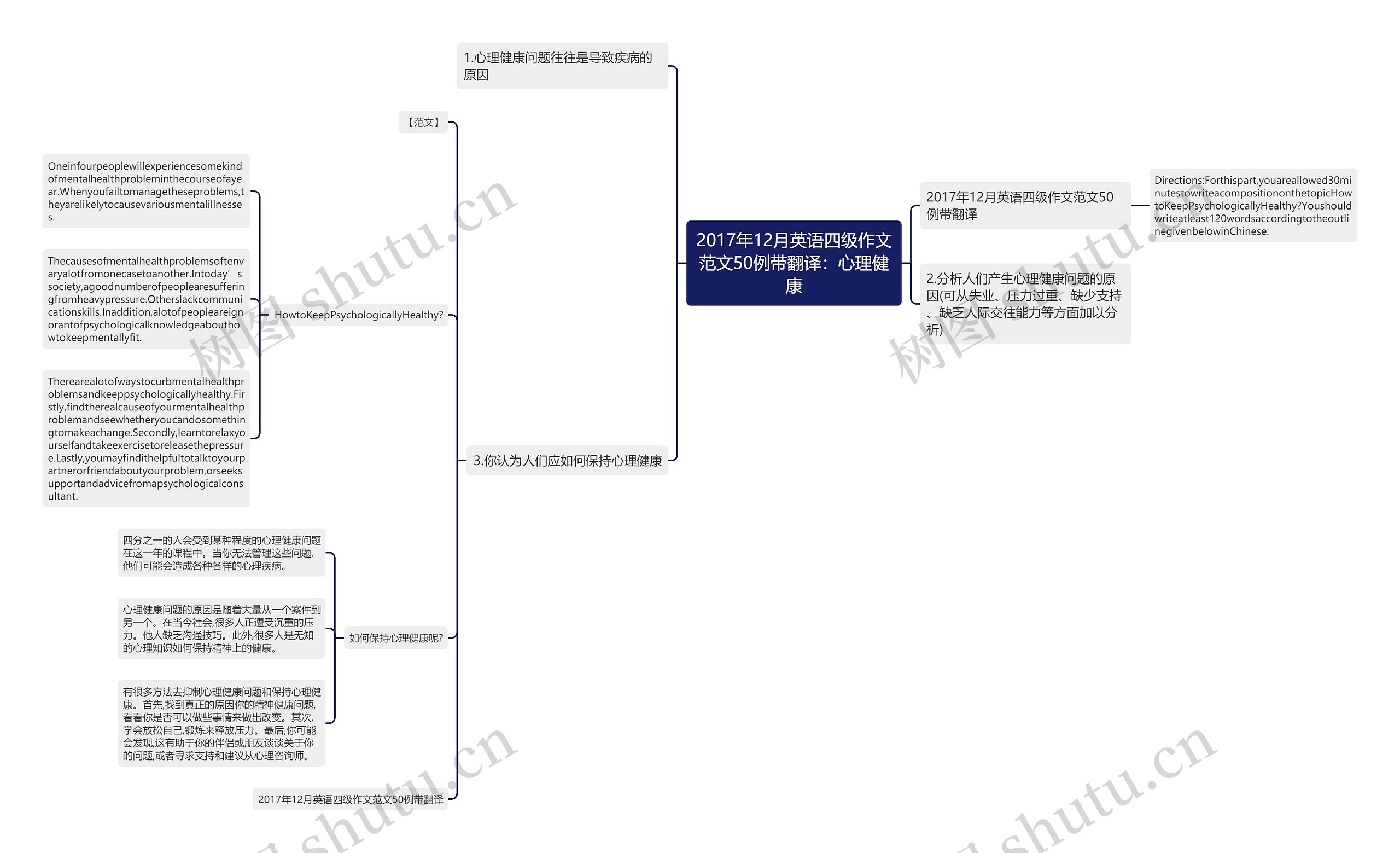 2017年12月英语四级作文范文50例带翻译:心理健康 2017年12月英语四级作文范文50例带翻译:心理健康