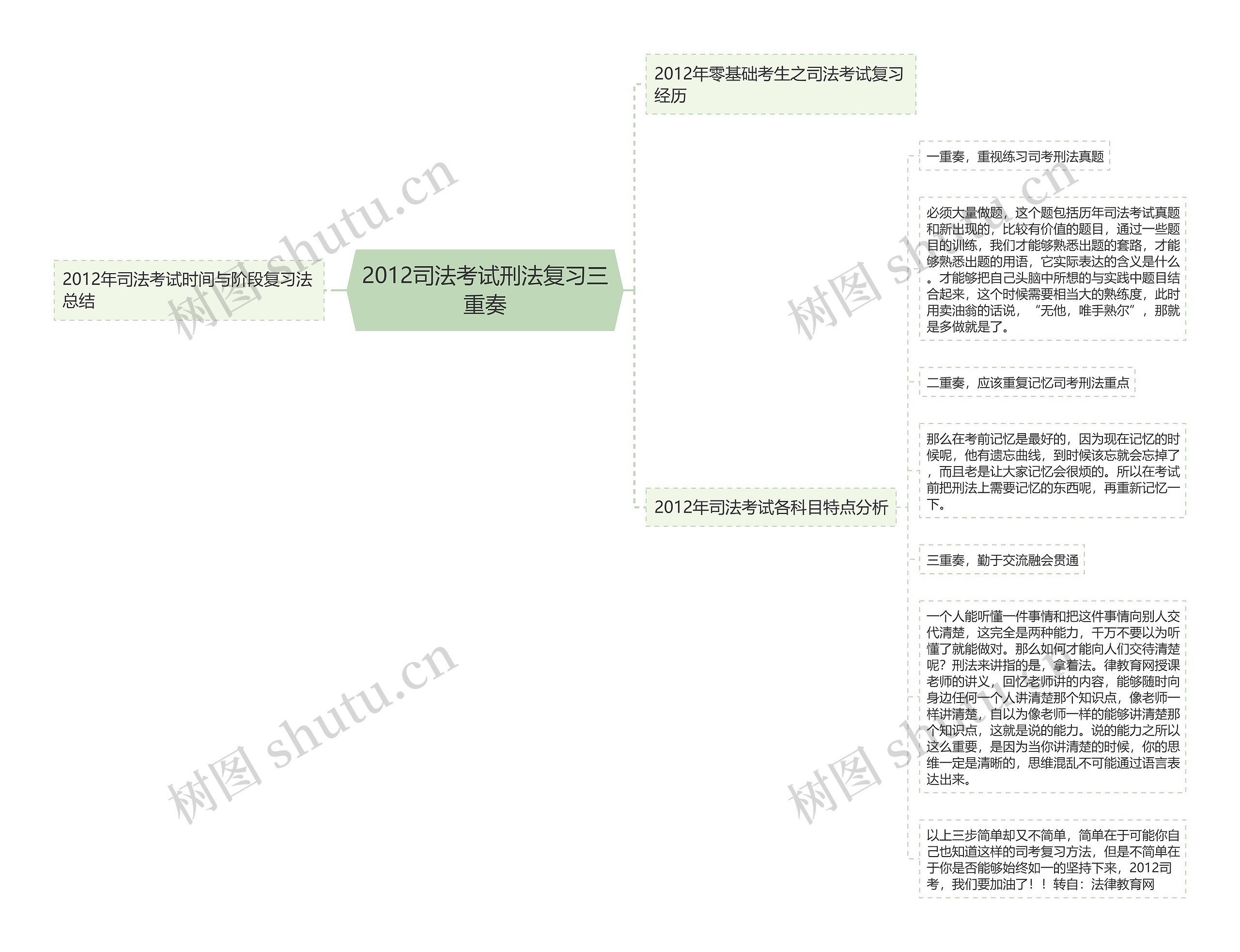 2012司法考试刑法复习三重奏思维导图