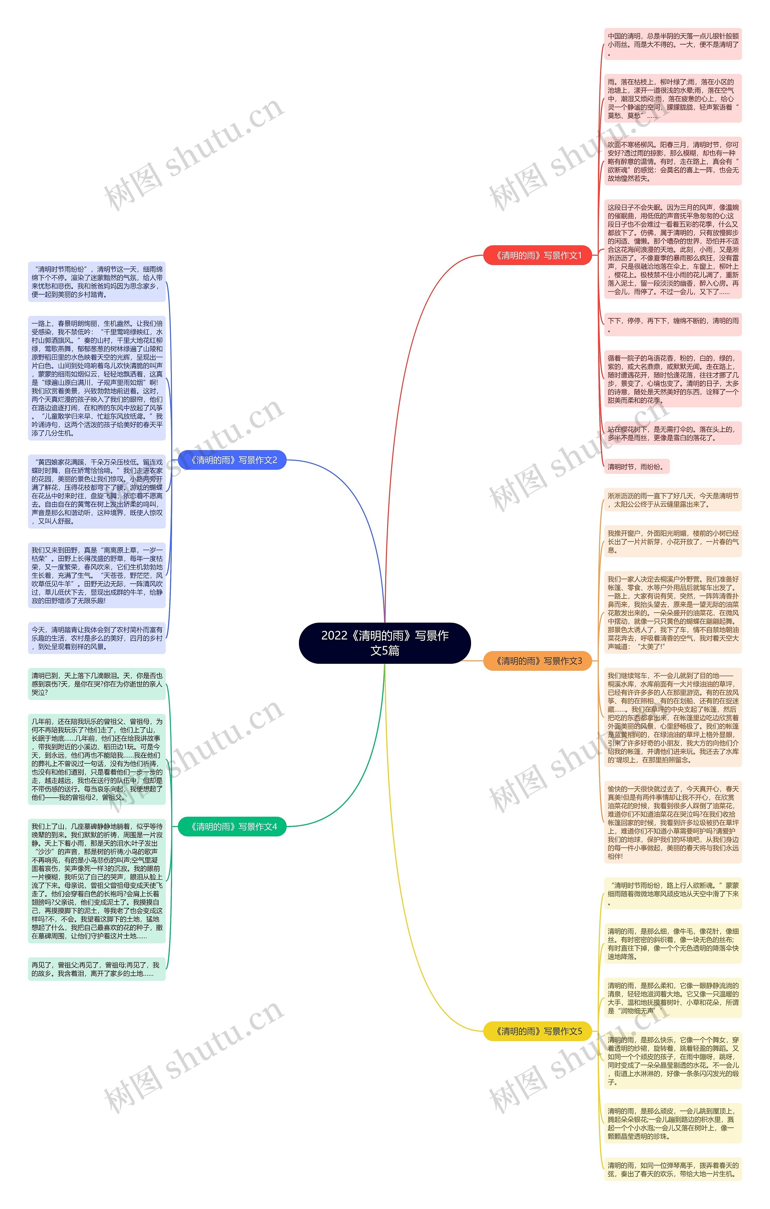 2022《清明的雨》写景作文5篇思维导图
