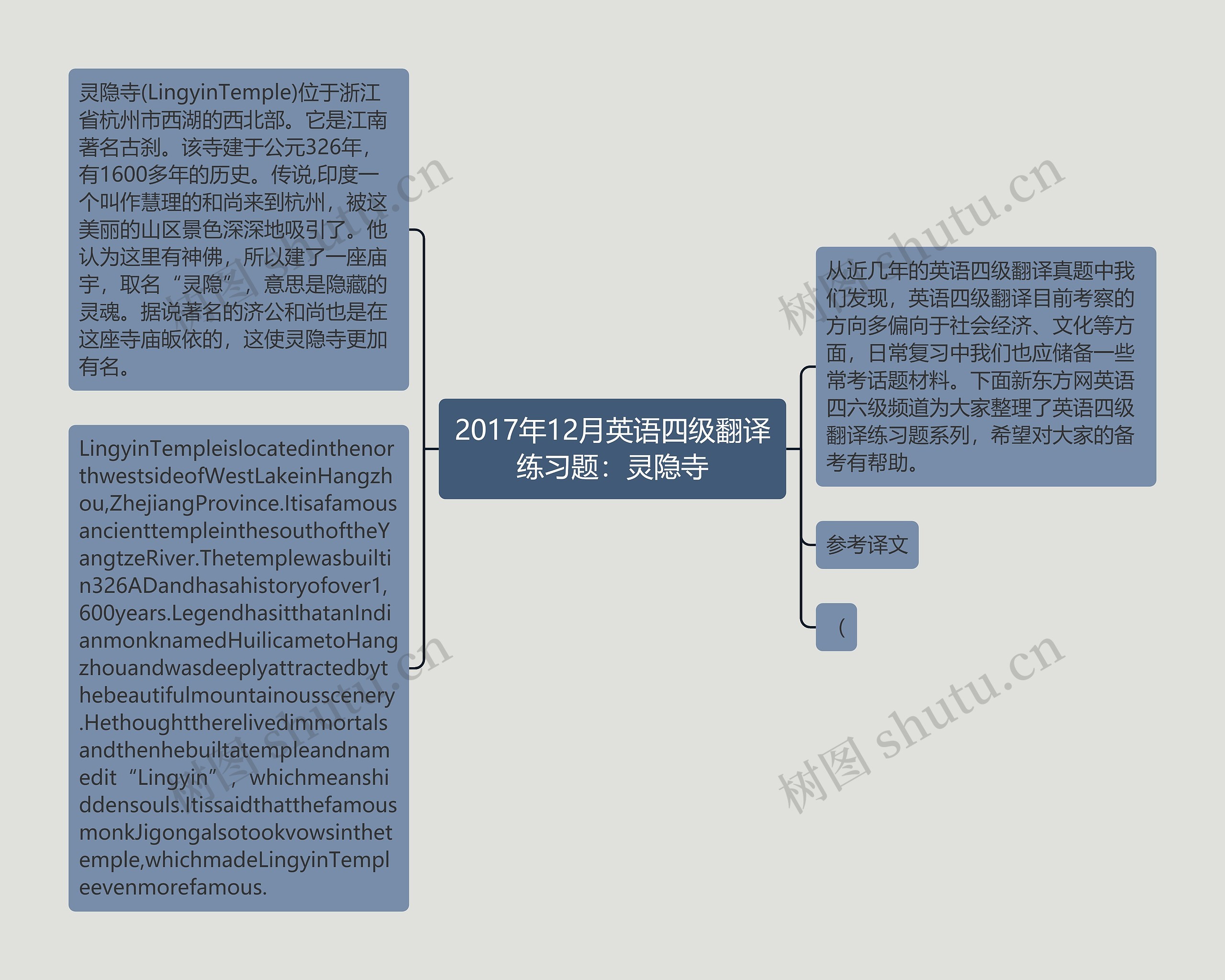 2017年12月英语四级翻译练习题：灵隐寺思维导图