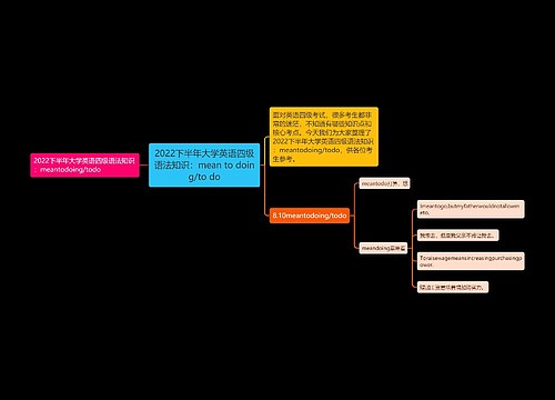 2022下半年大学英语四级语法知识：mean to doing/to do