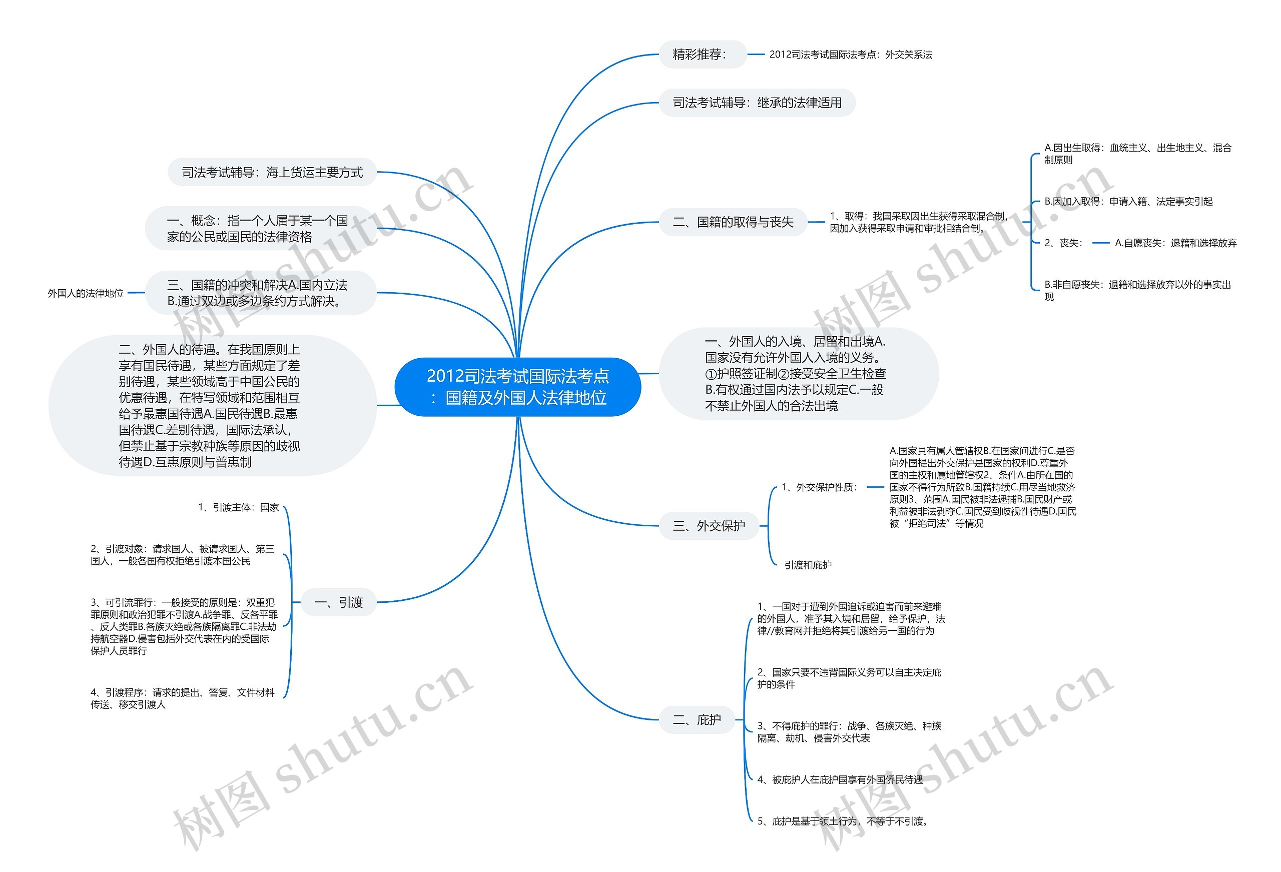 2012司法考试国际法考点：国籍及外国人法律地位思维导图