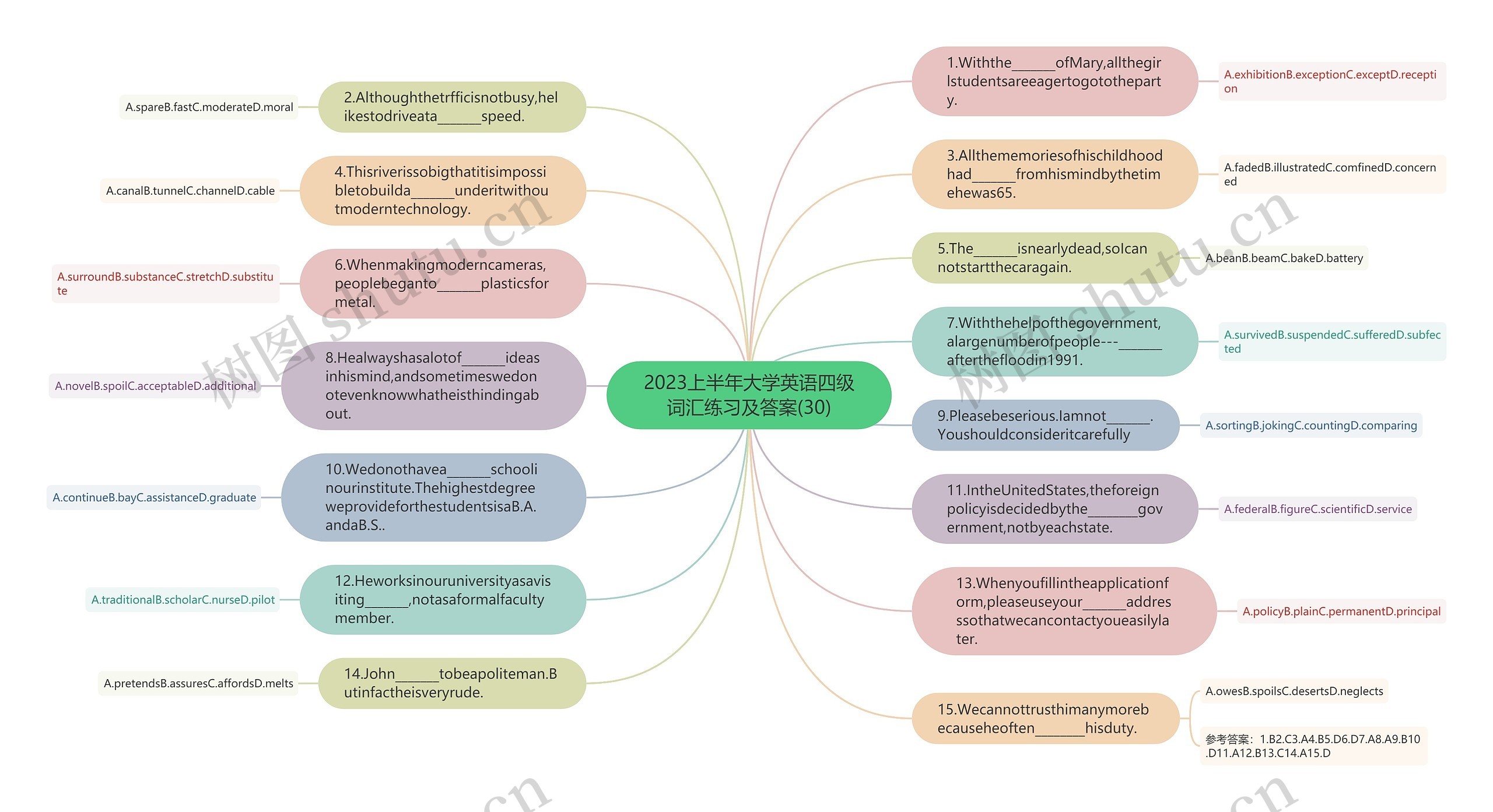 2023上半年大学英语四级词汇练习及答案(30)思维导图