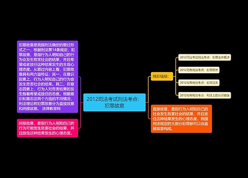 2012司法考试刑法考点：犯罪故意