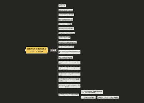 2016年6月英语四级高频热词：文化教育