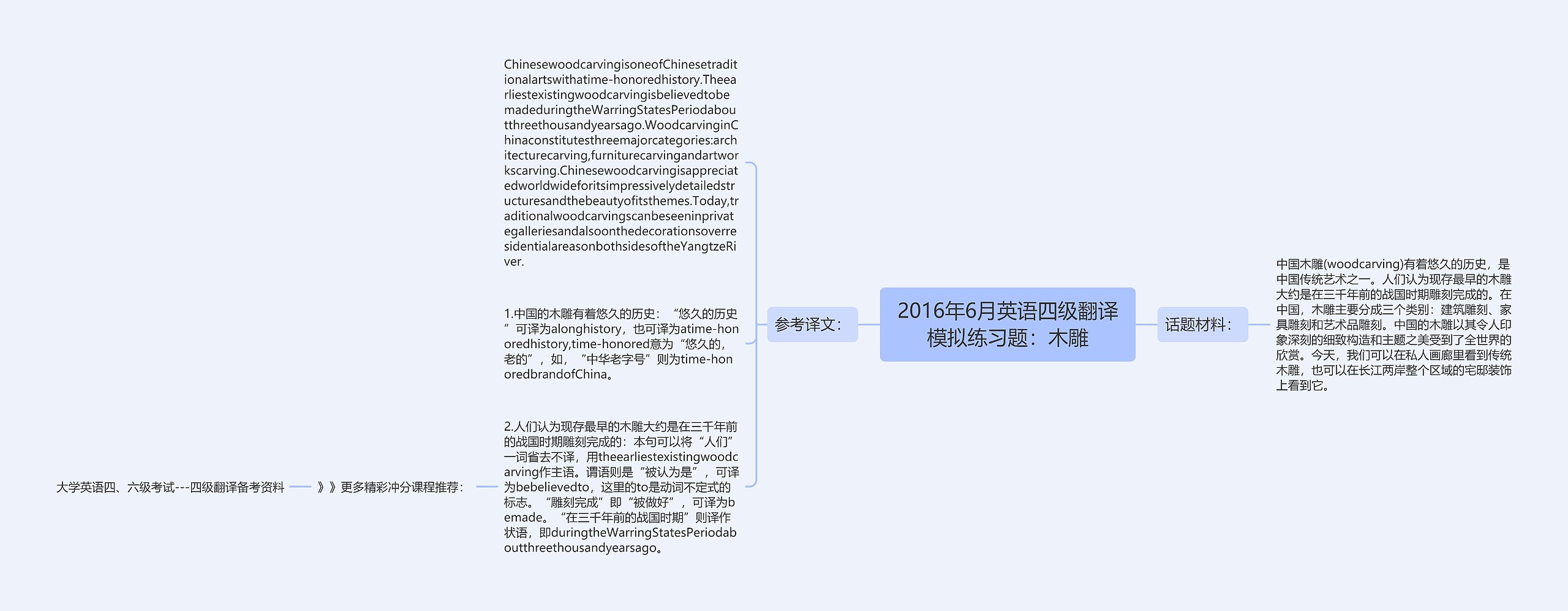 2016年6月英语四级翻译模拟练习题：木雕