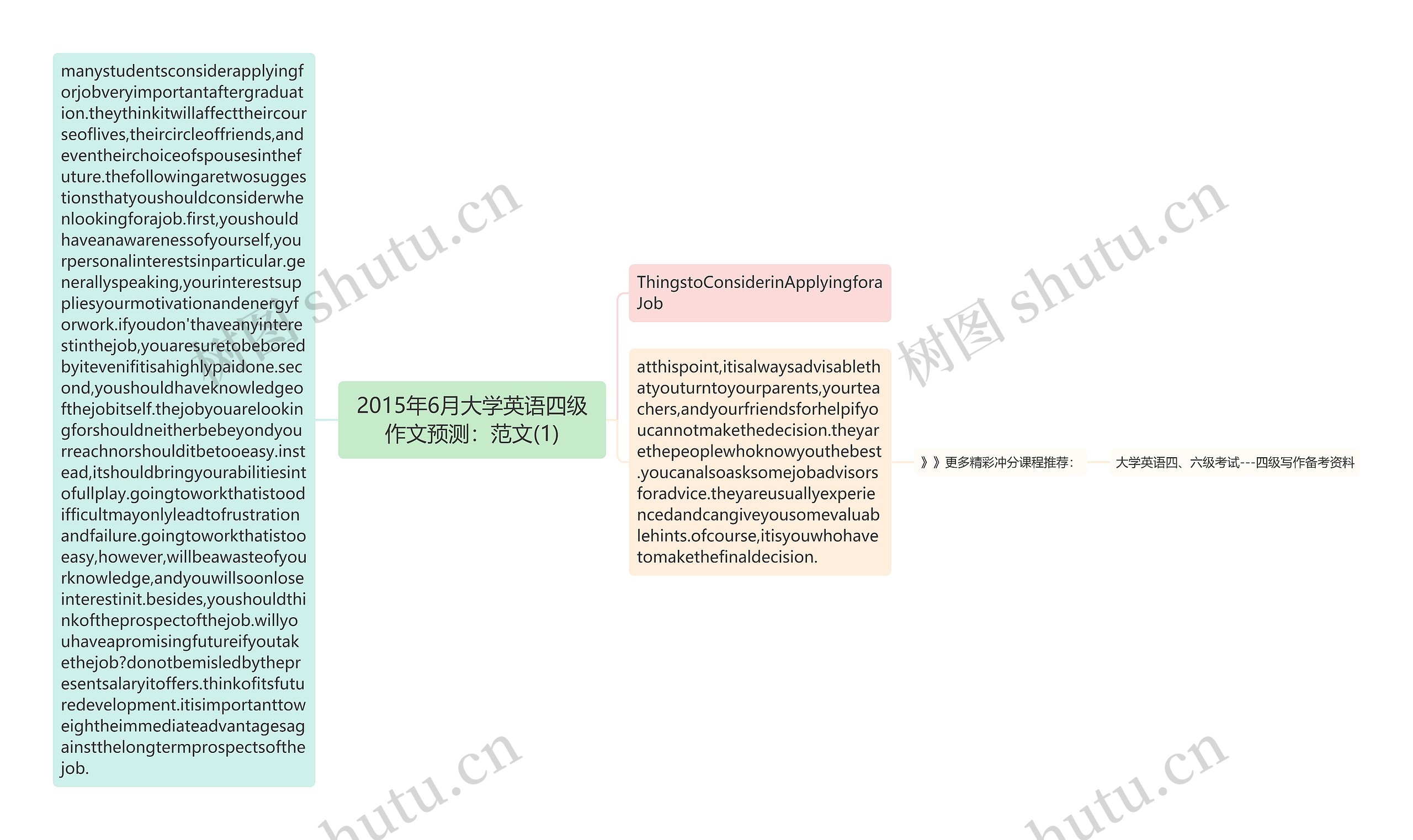 2015年6月大学英语四级作文预测：范文(1)