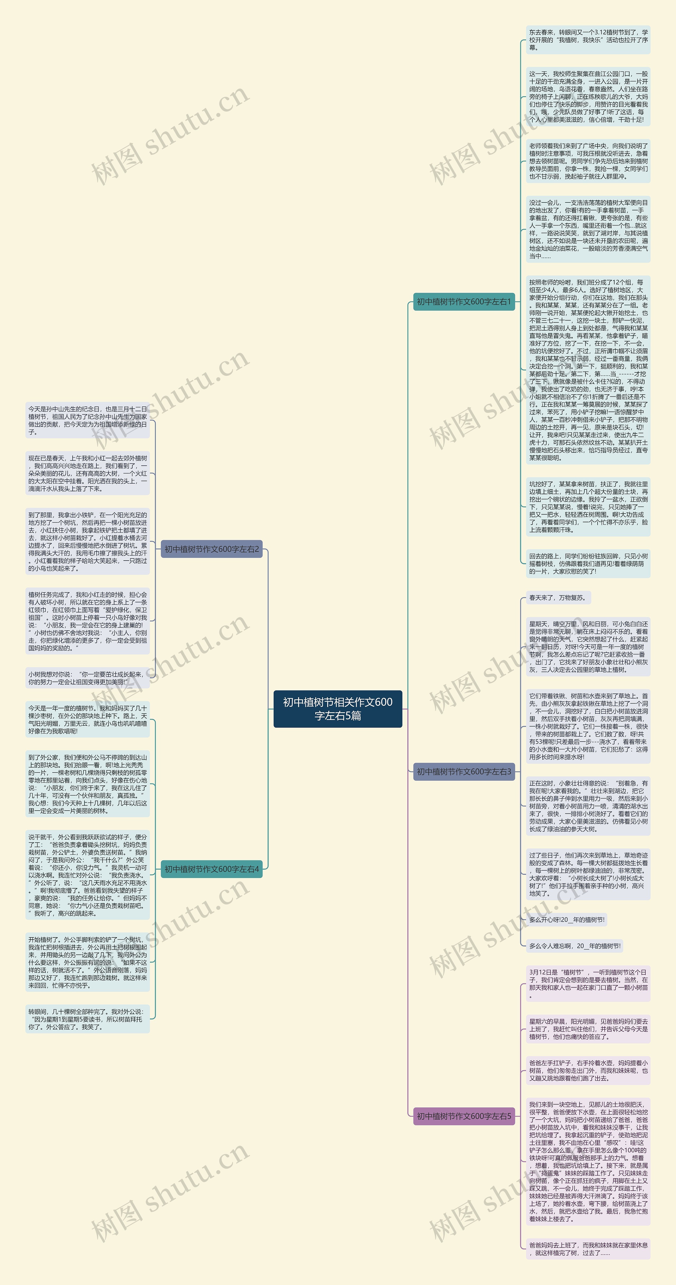 初中植树节相关作文600字左右5篇思维导图