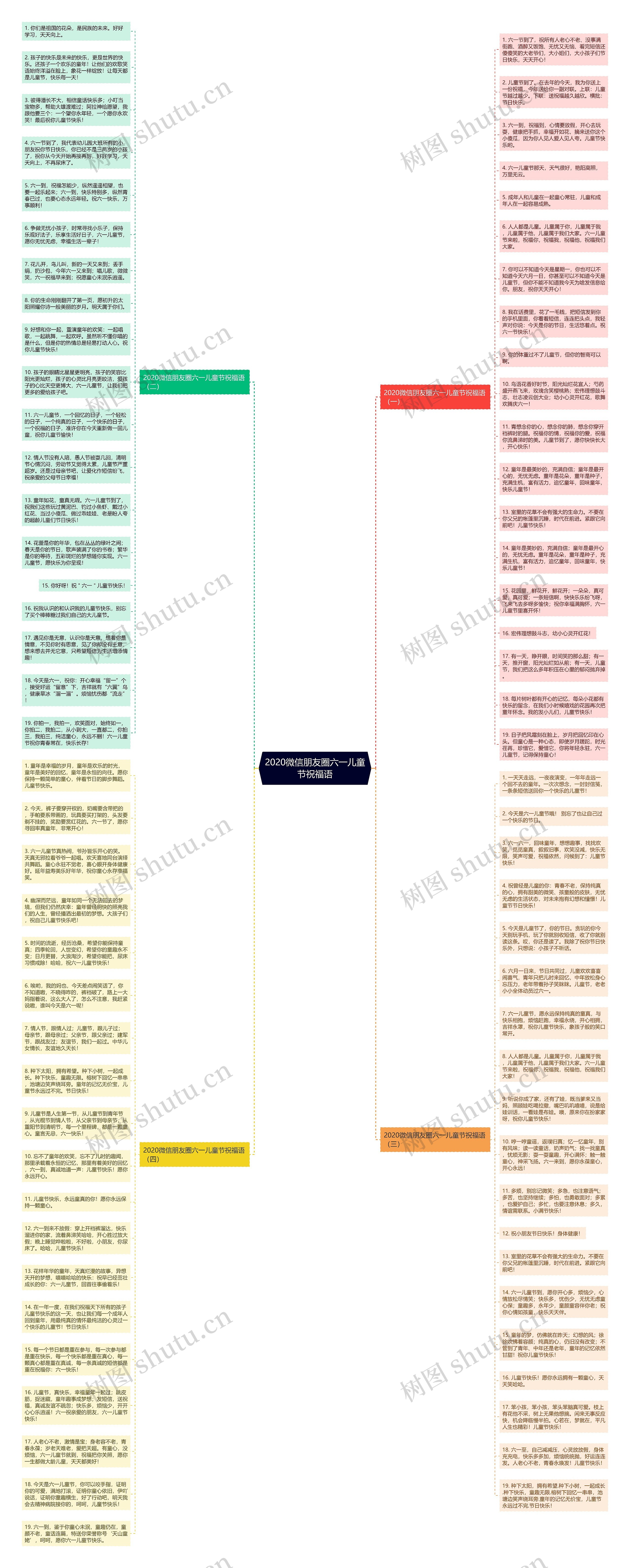 2020微信朋友圈六一儿童节祝福语思维导图