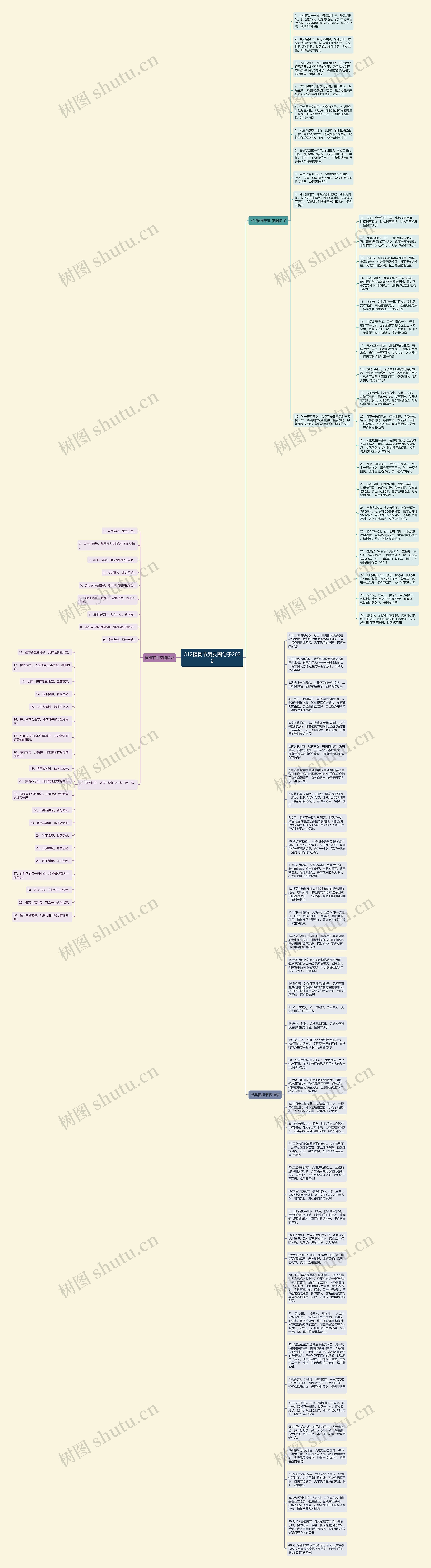 312植树节朋友圈句子2022思维导图