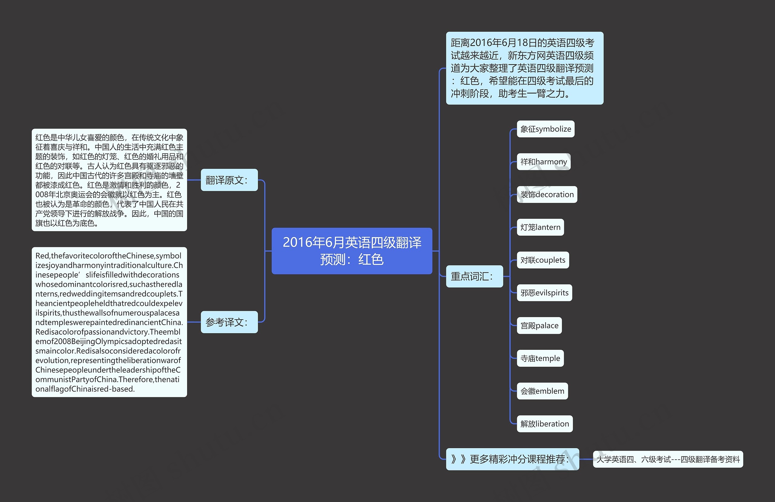 2016年6月英语四级翻译预测：红色思维导图