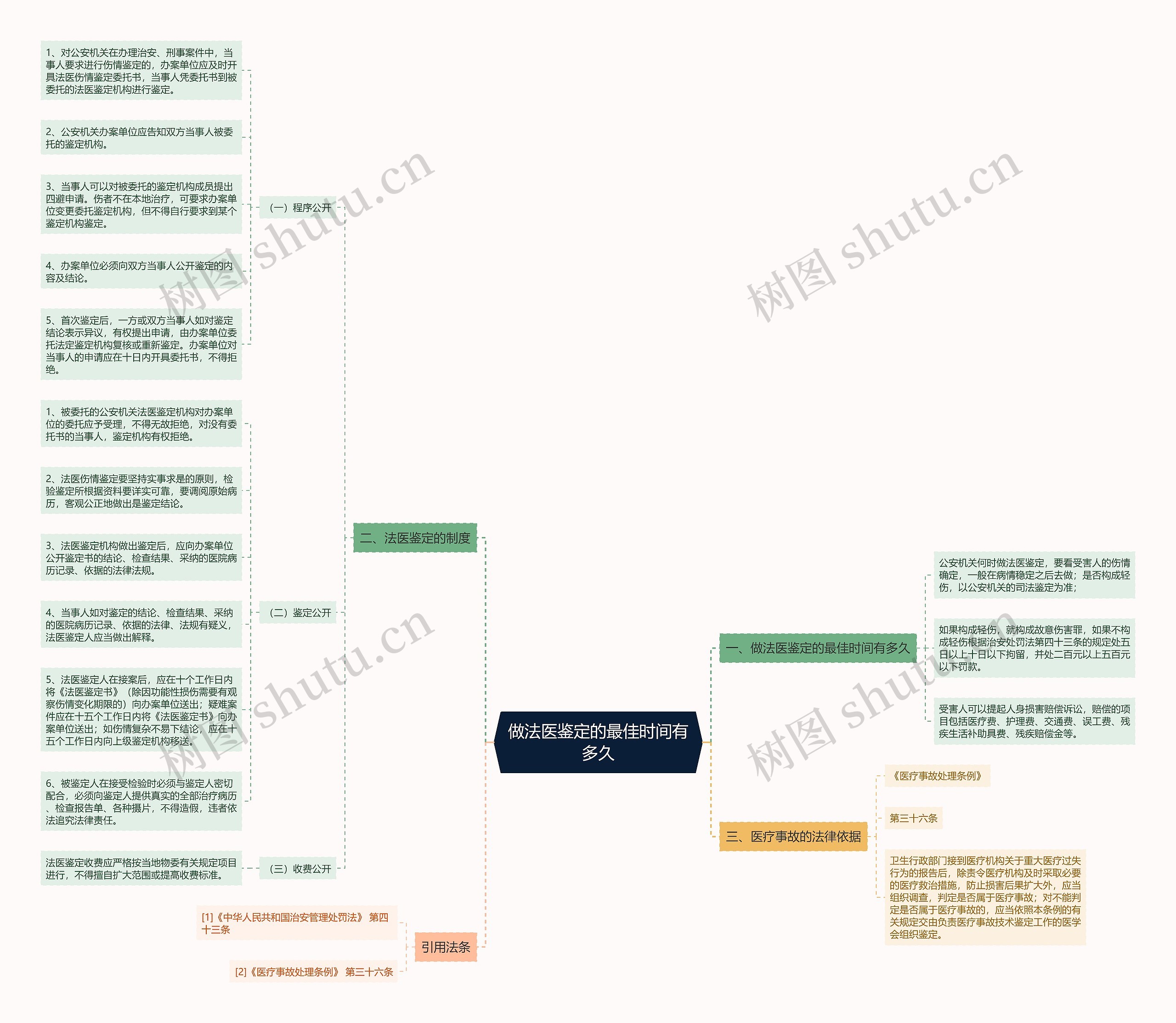 做法医鉴定的最佳时间有多久 做法医鉴定的最佳时间有多久