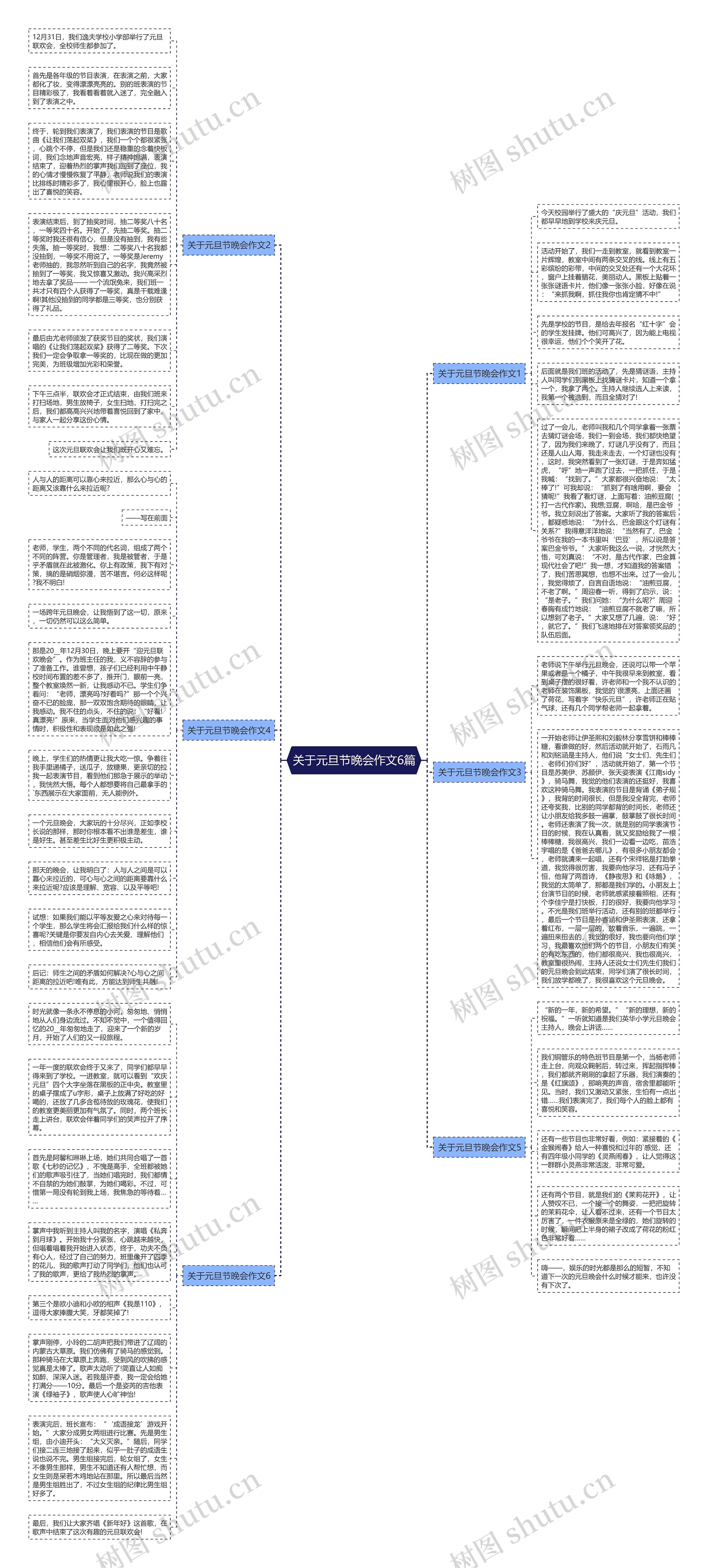 关于元旦节晚会作文6篇思维导图
