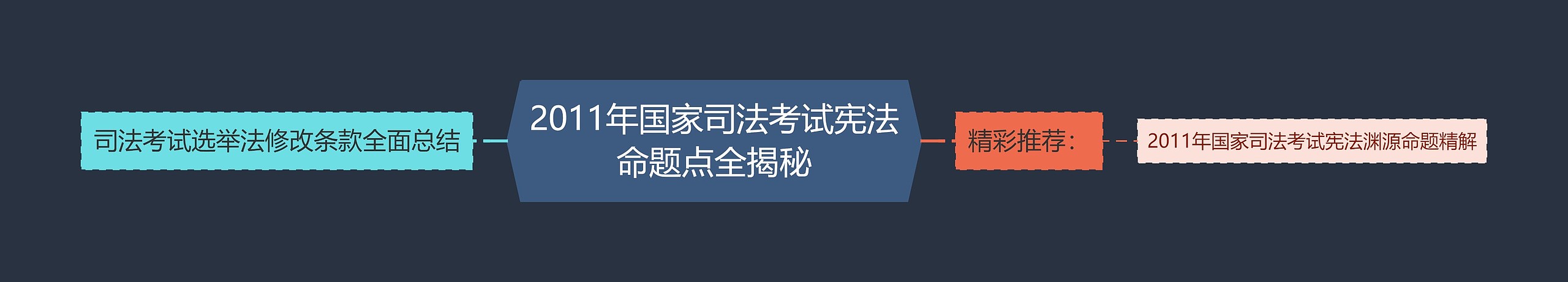 2011年国家司法考试宪法命题点全揭秘