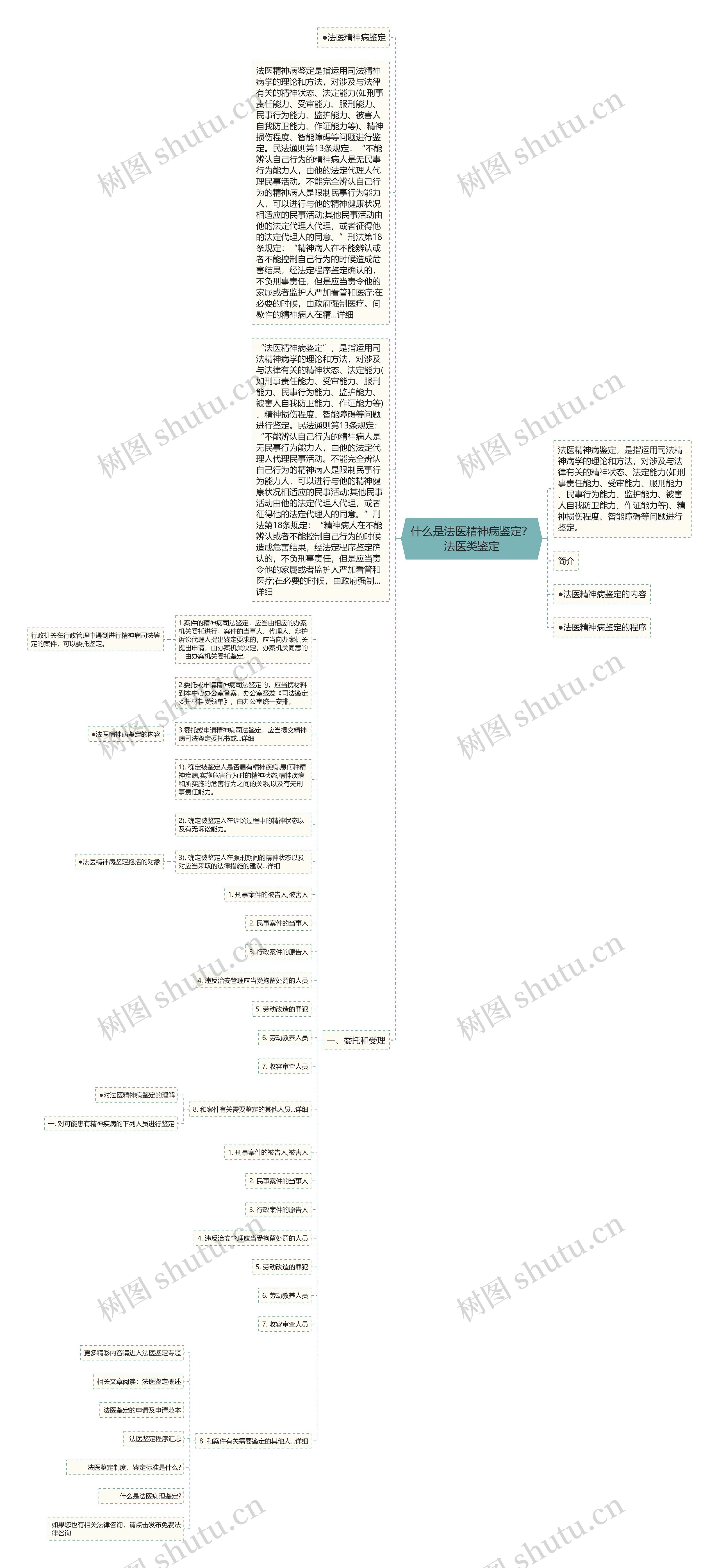 什么是法医精神病鉴定？法医类鉴定思维导图