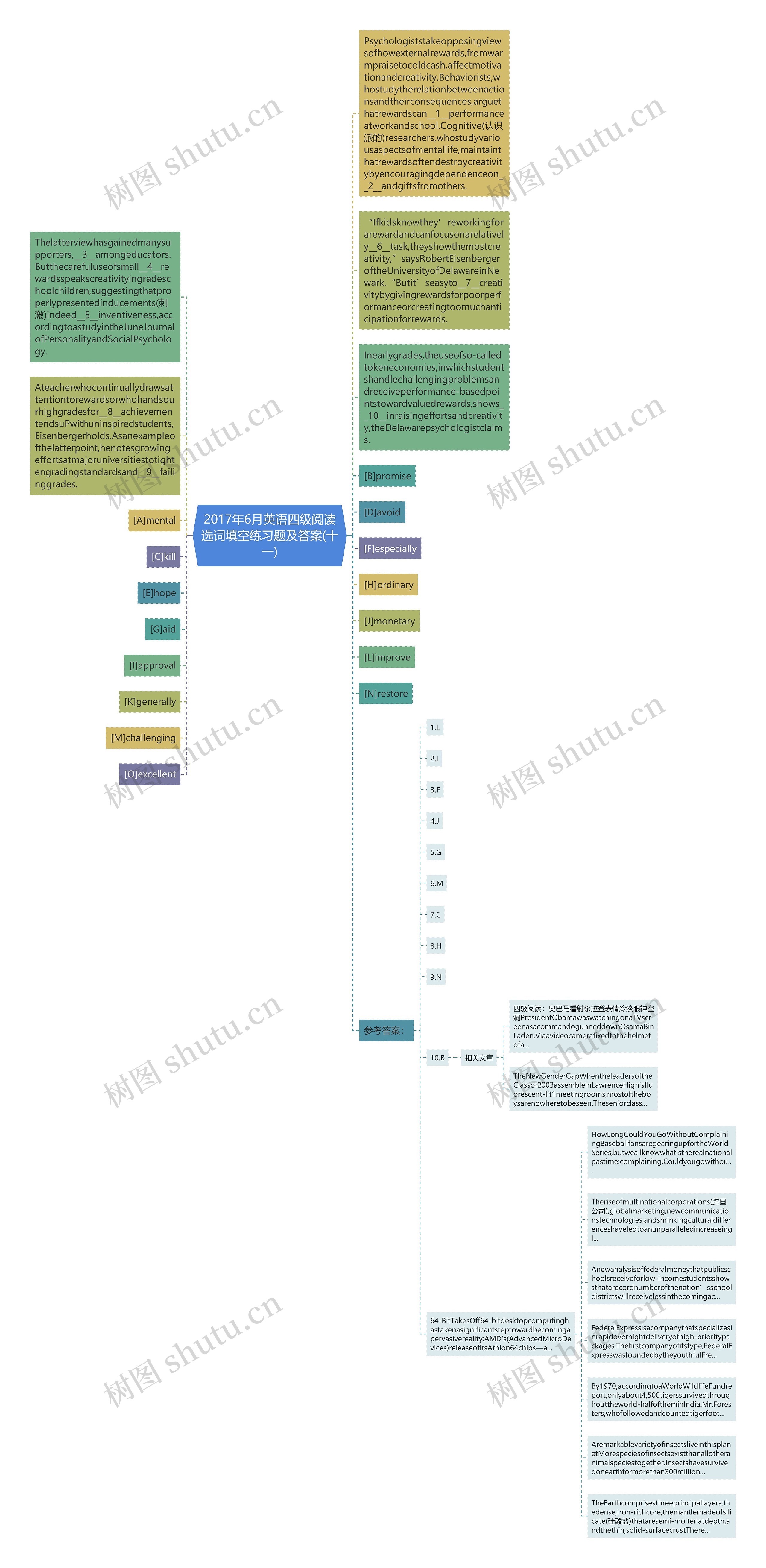 2017年6月英语四级阅读选词填空练习题及答案(十一)思维导图