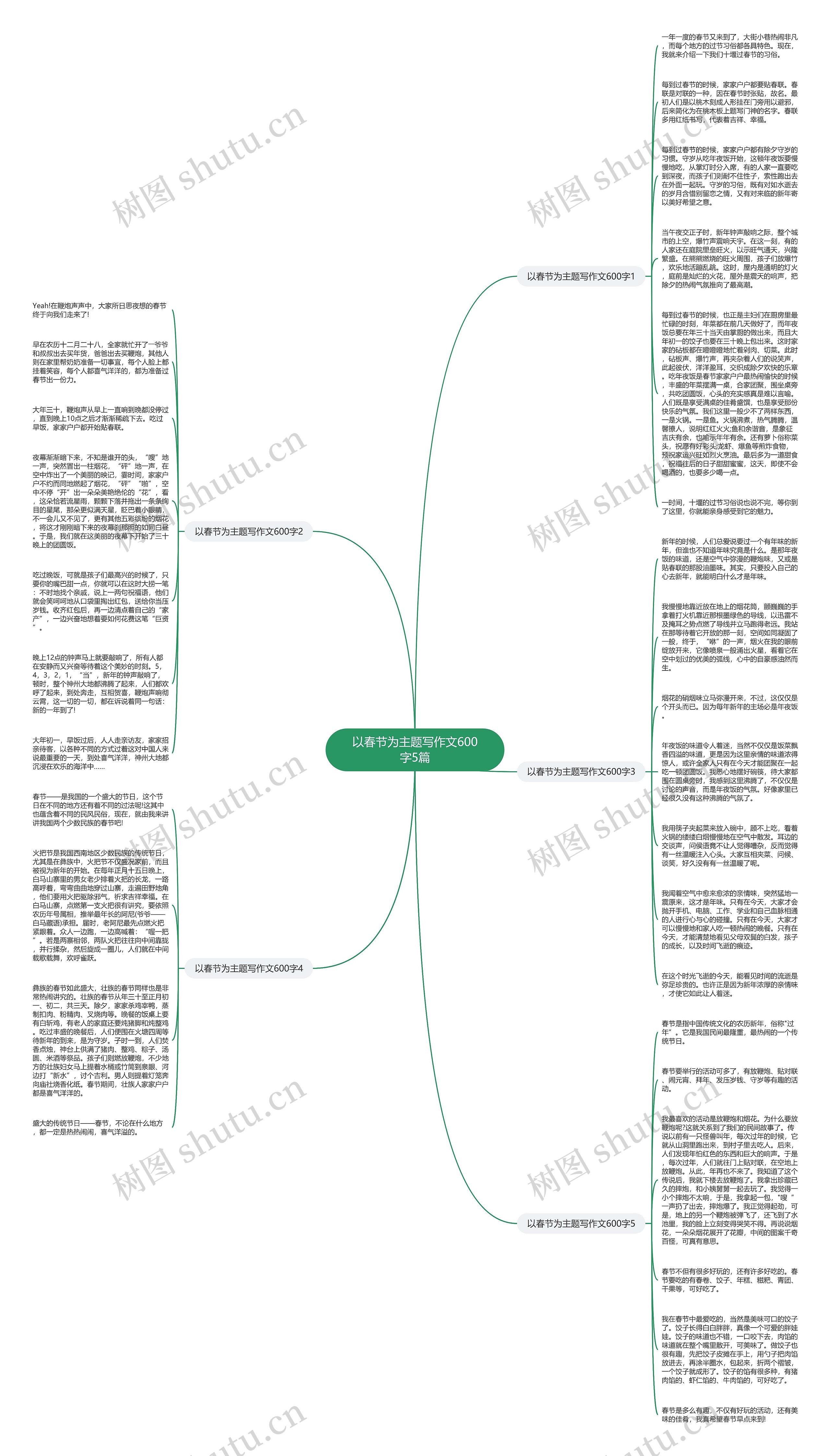 以春节为主题写作文600字5篇