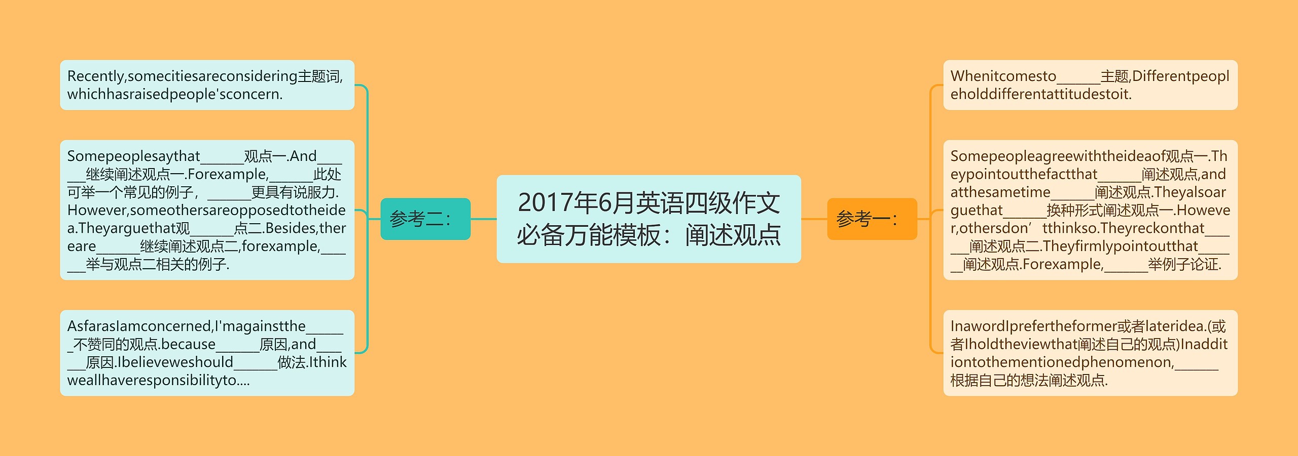 2017年6月英语四级作文必备万能模板:阐述观点 2017年6月英语四级作文必备万能模板:阐述观点