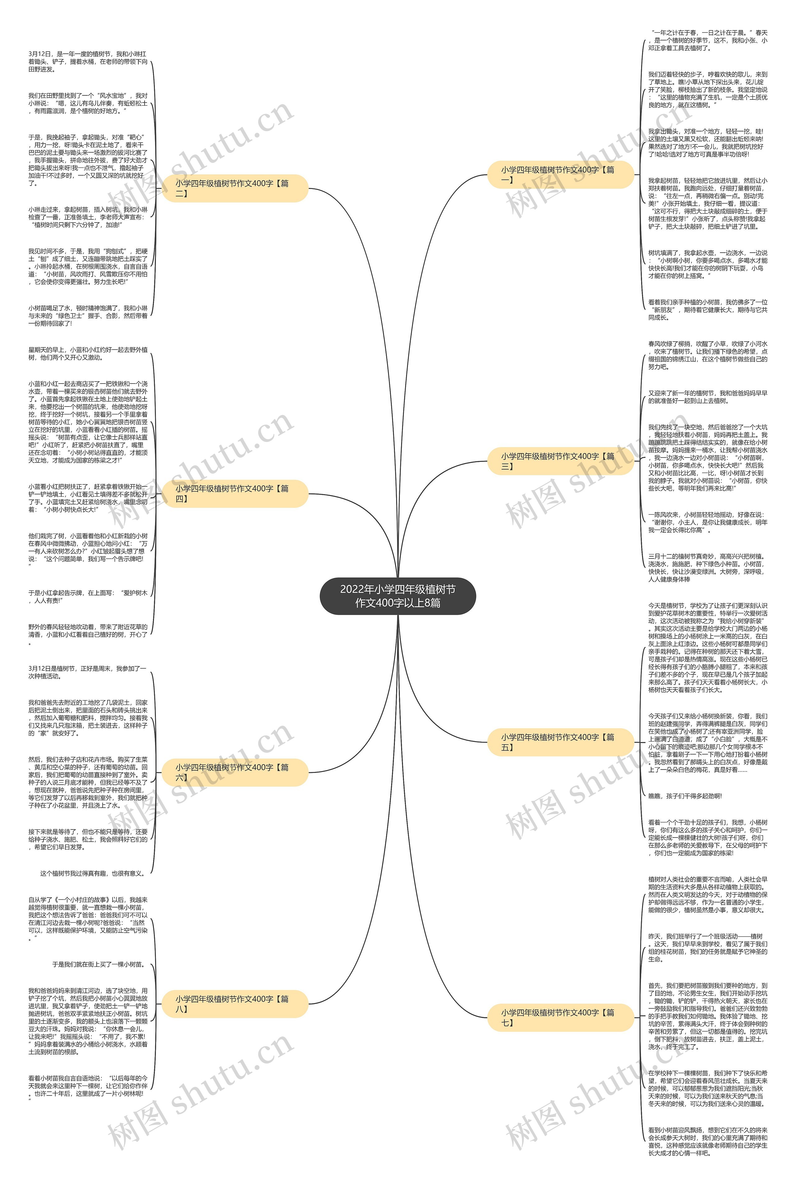 2022年小学四年级植树节作文400字以上8篇思维导图