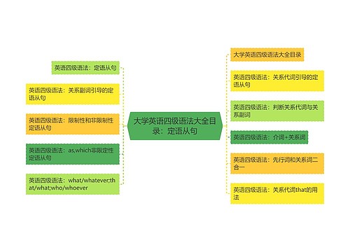 大学英语四级语法大全目录：定语从句