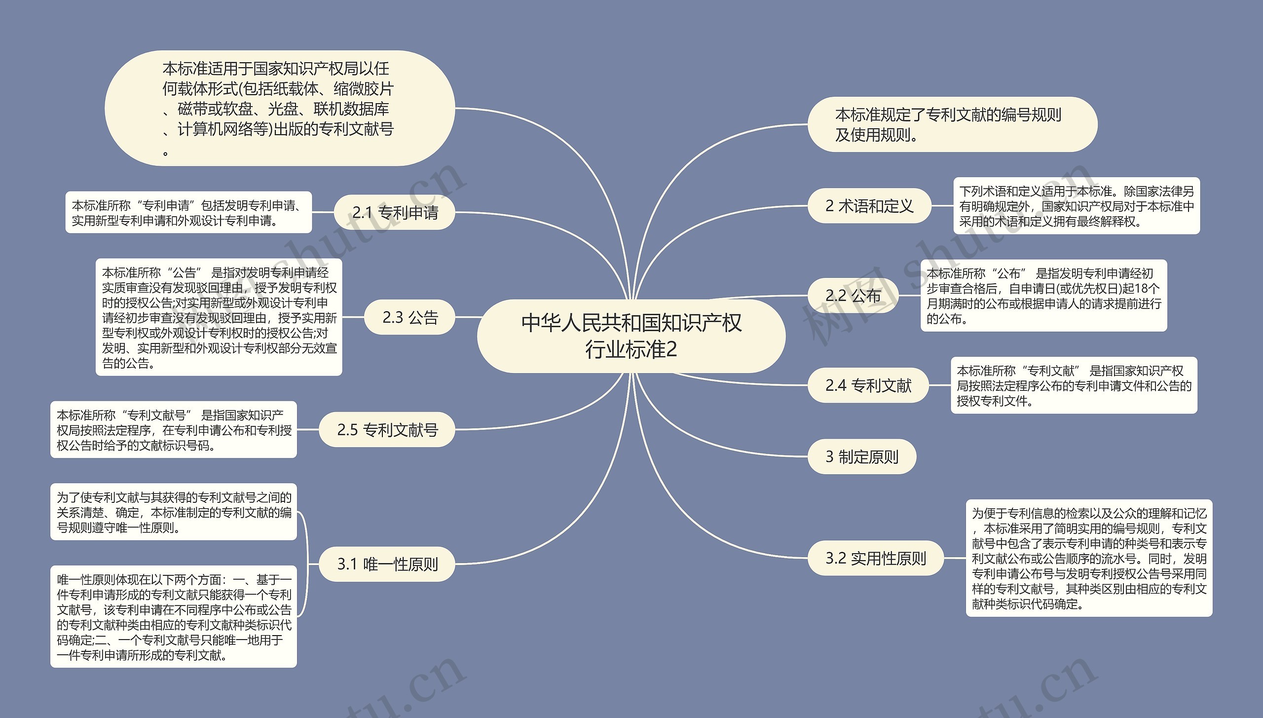 中华人民共和国知识产权行业标准2思维导图