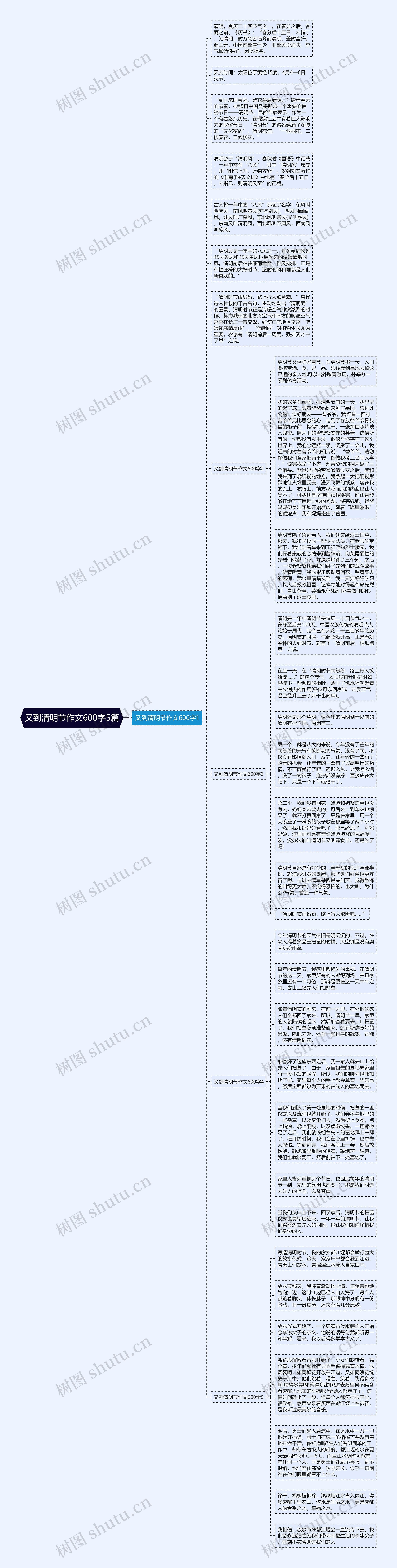 又到清明节作文600字5篇思维导图