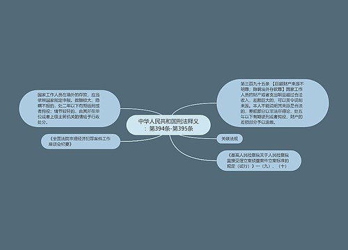 中华人民共和国刑法释义：第394条-第395条