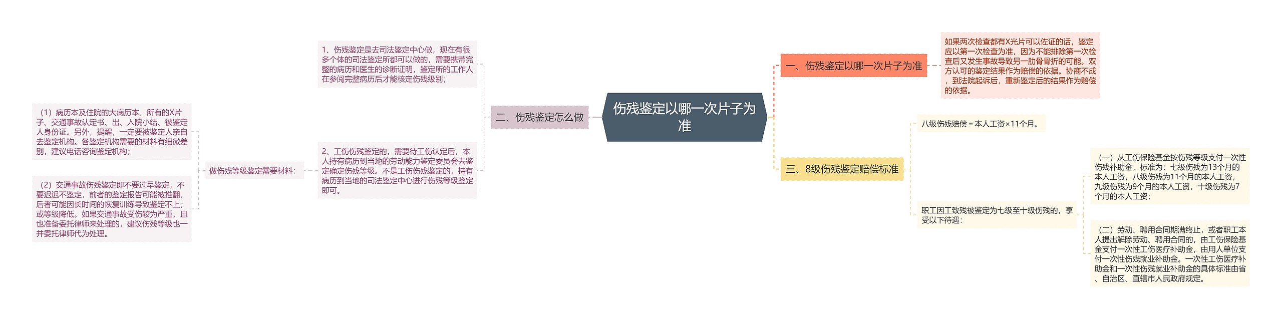 伤残鉴定以哪一次片子为准