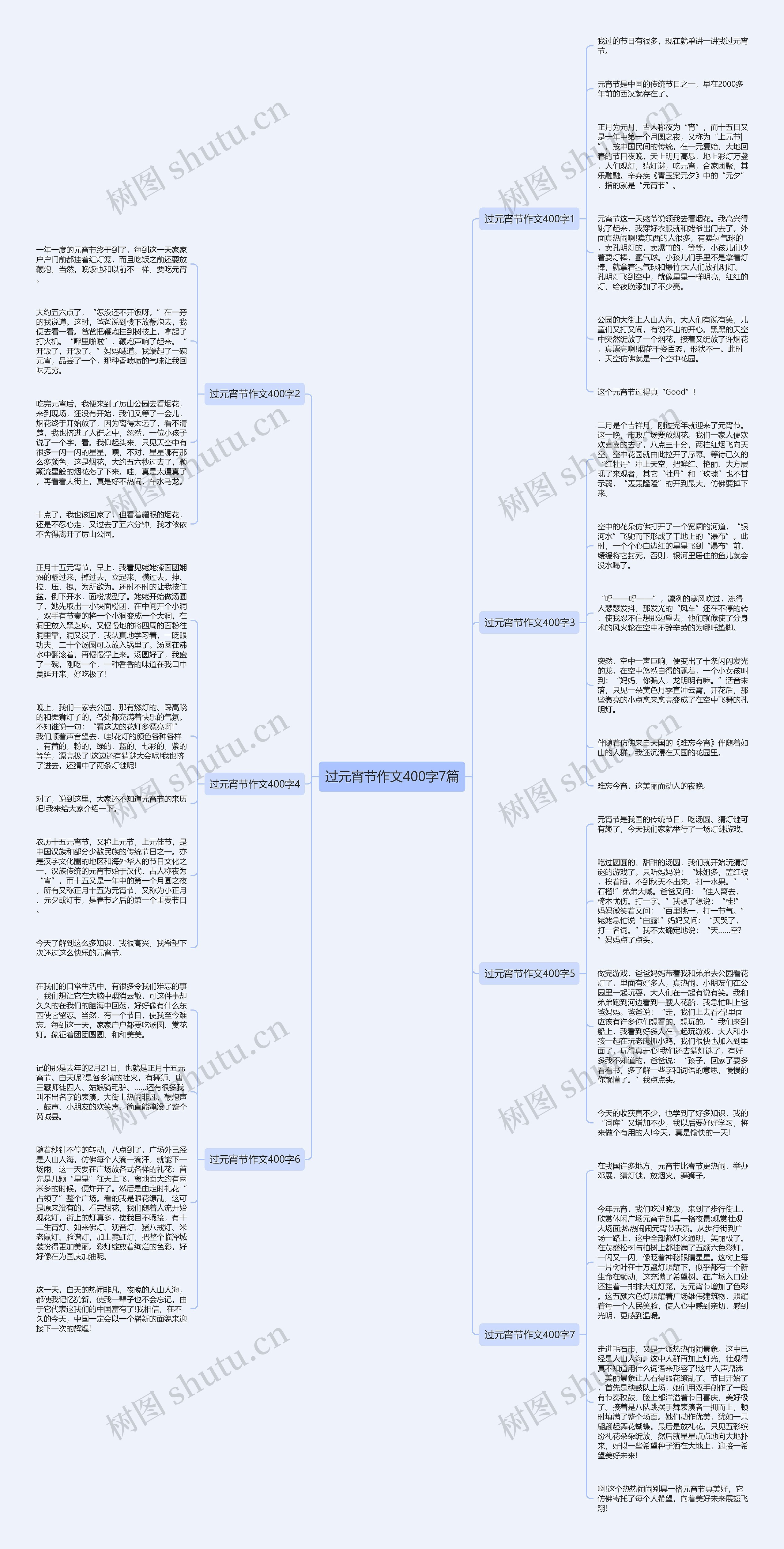 过元宵节作文400字7篇思维导图