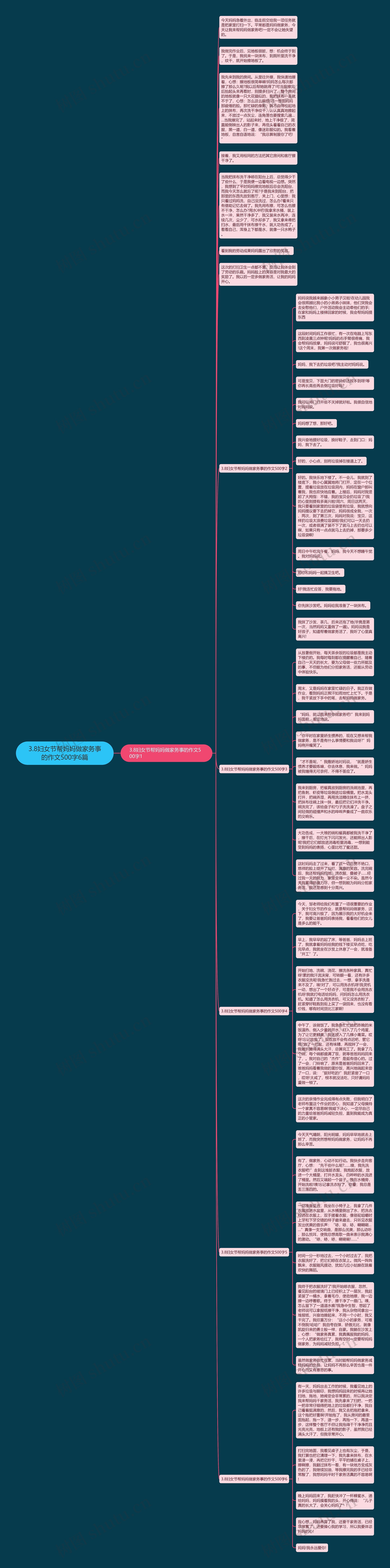 3.8妇女节帮妈妈做家务事的作文500字6篇思维导图