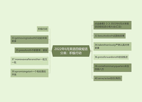 2022年6月英语四级短语分类：积极行动