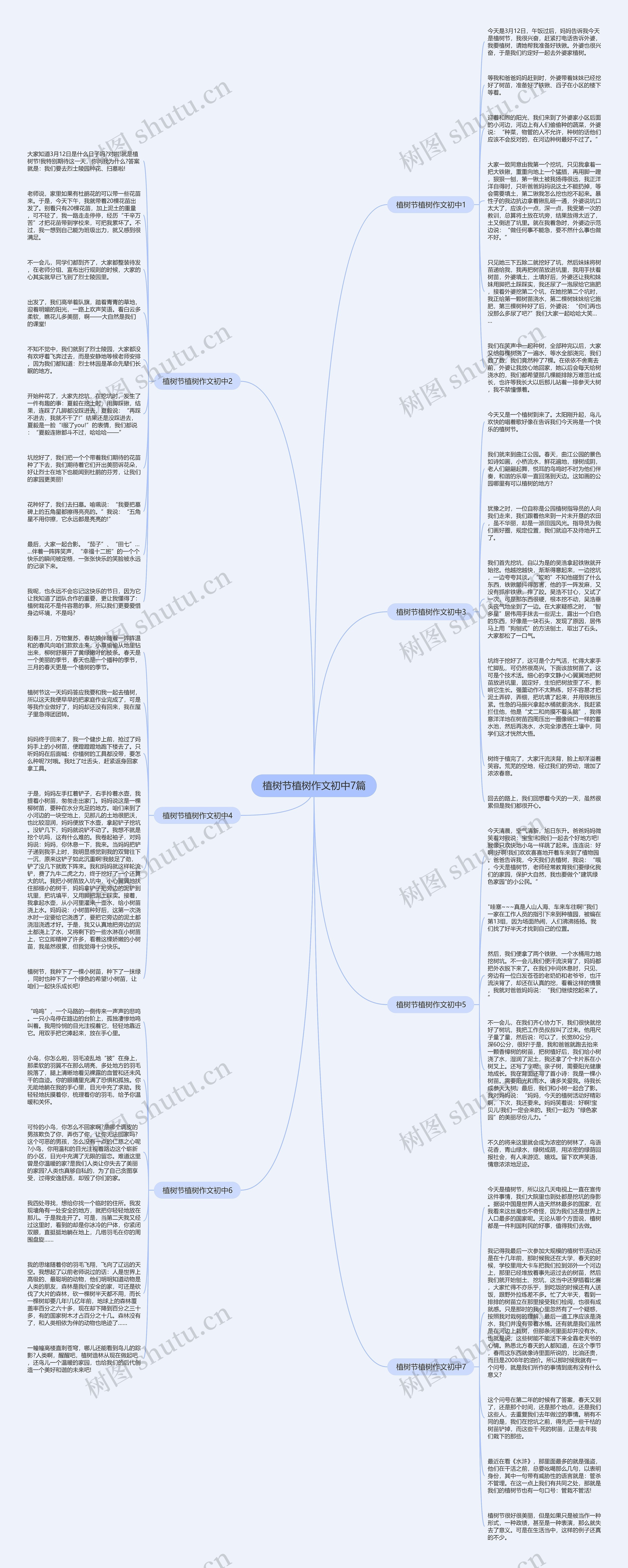 植树节植树作文初中7篇思维导图