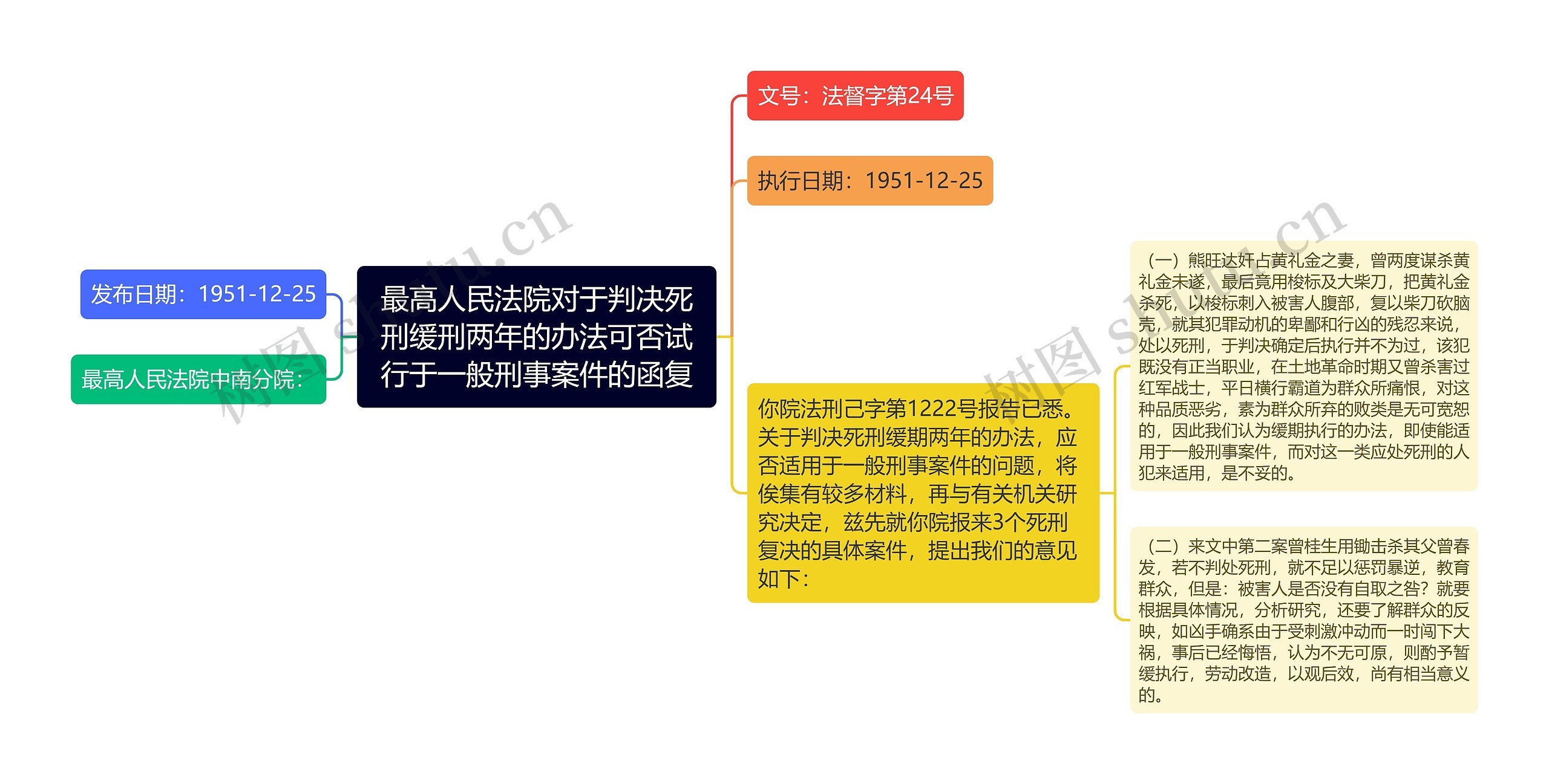 最高人民法院对于判决死刑缓刑两年的办法可否试行于一般刑事案件的函复