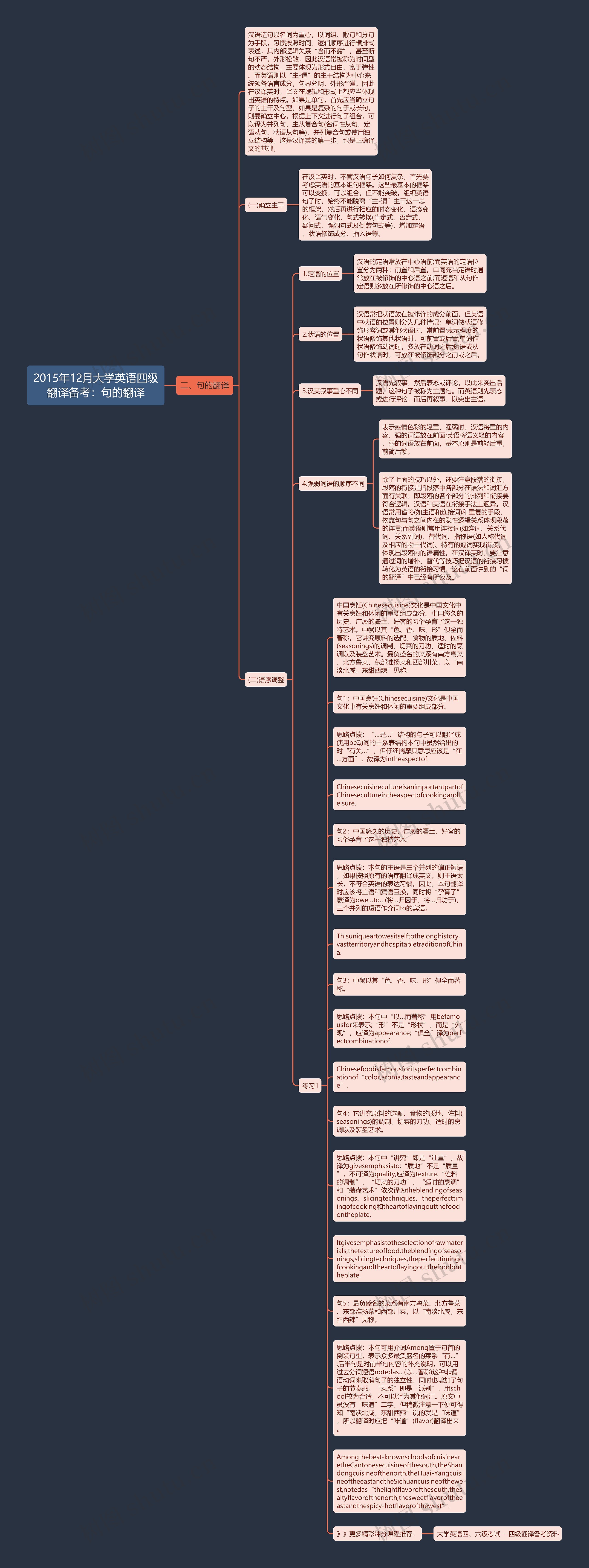 2015年12月大学英语四级翻译备考：句的翻译思维导图