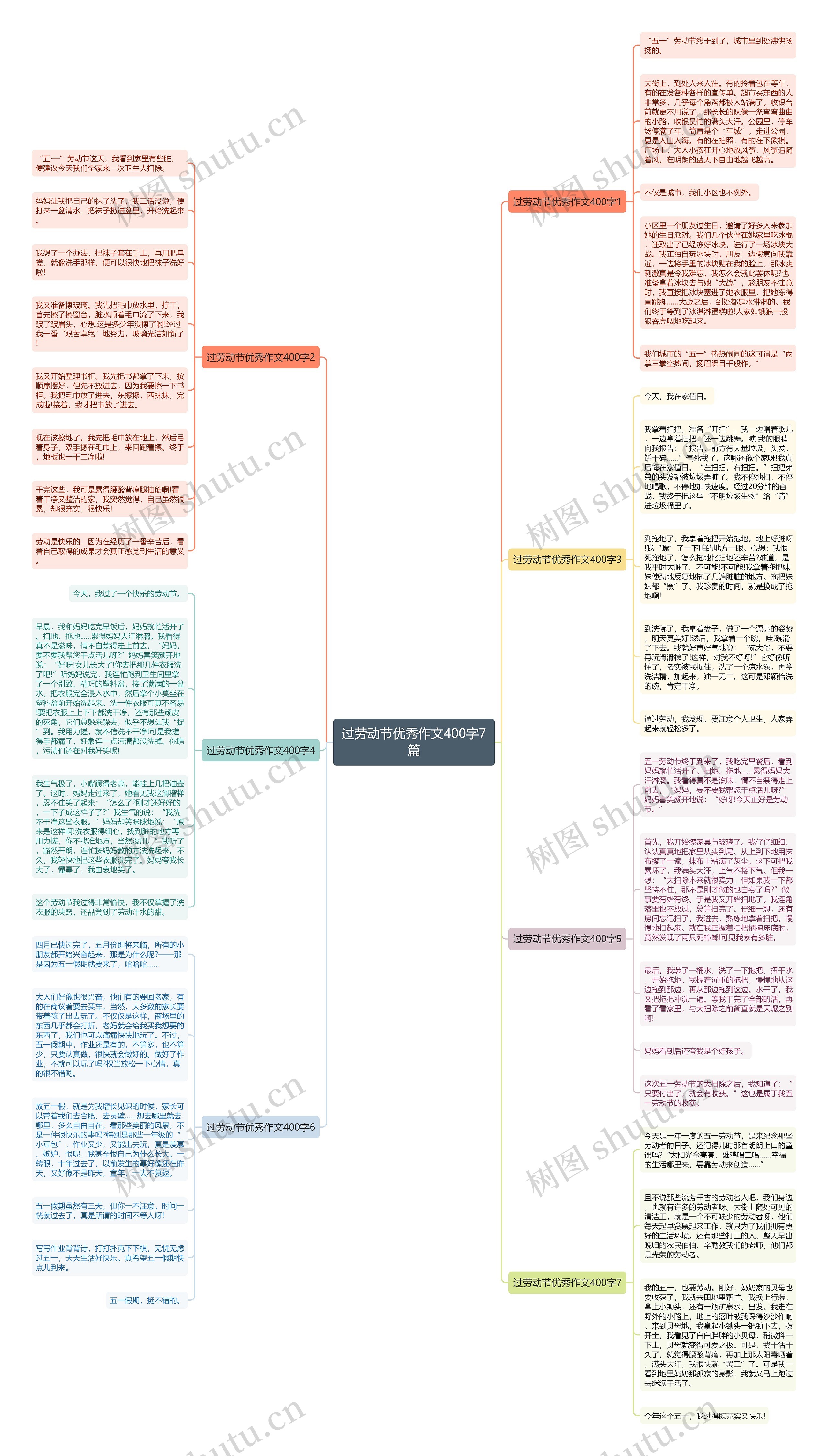 过劳动节优秀作文400字7篇思维导图