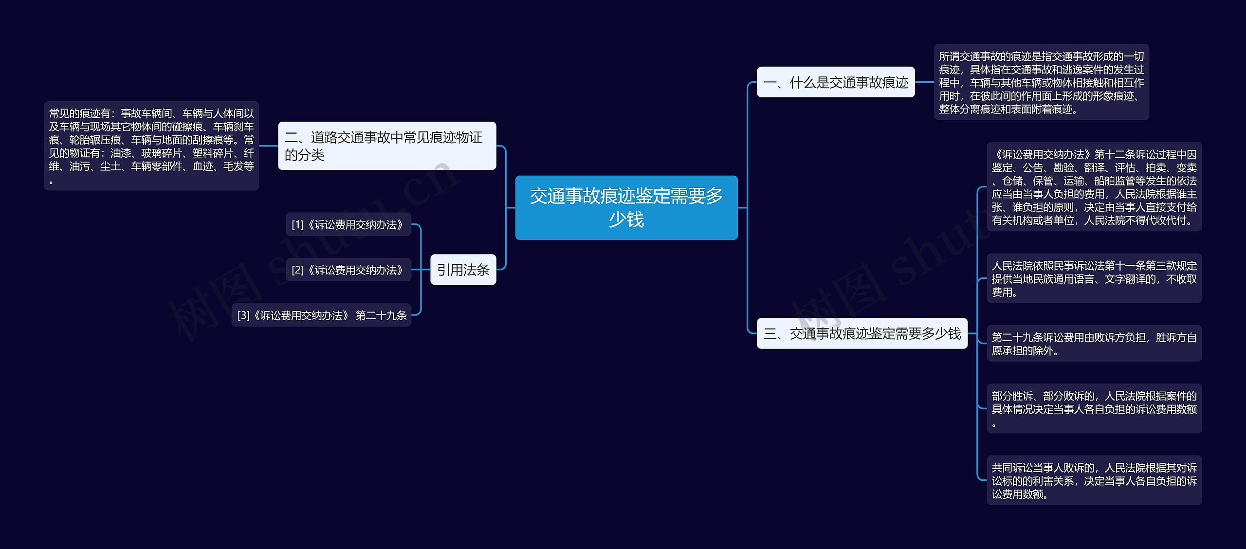 交通事故痕迹鉴定需要多少钱