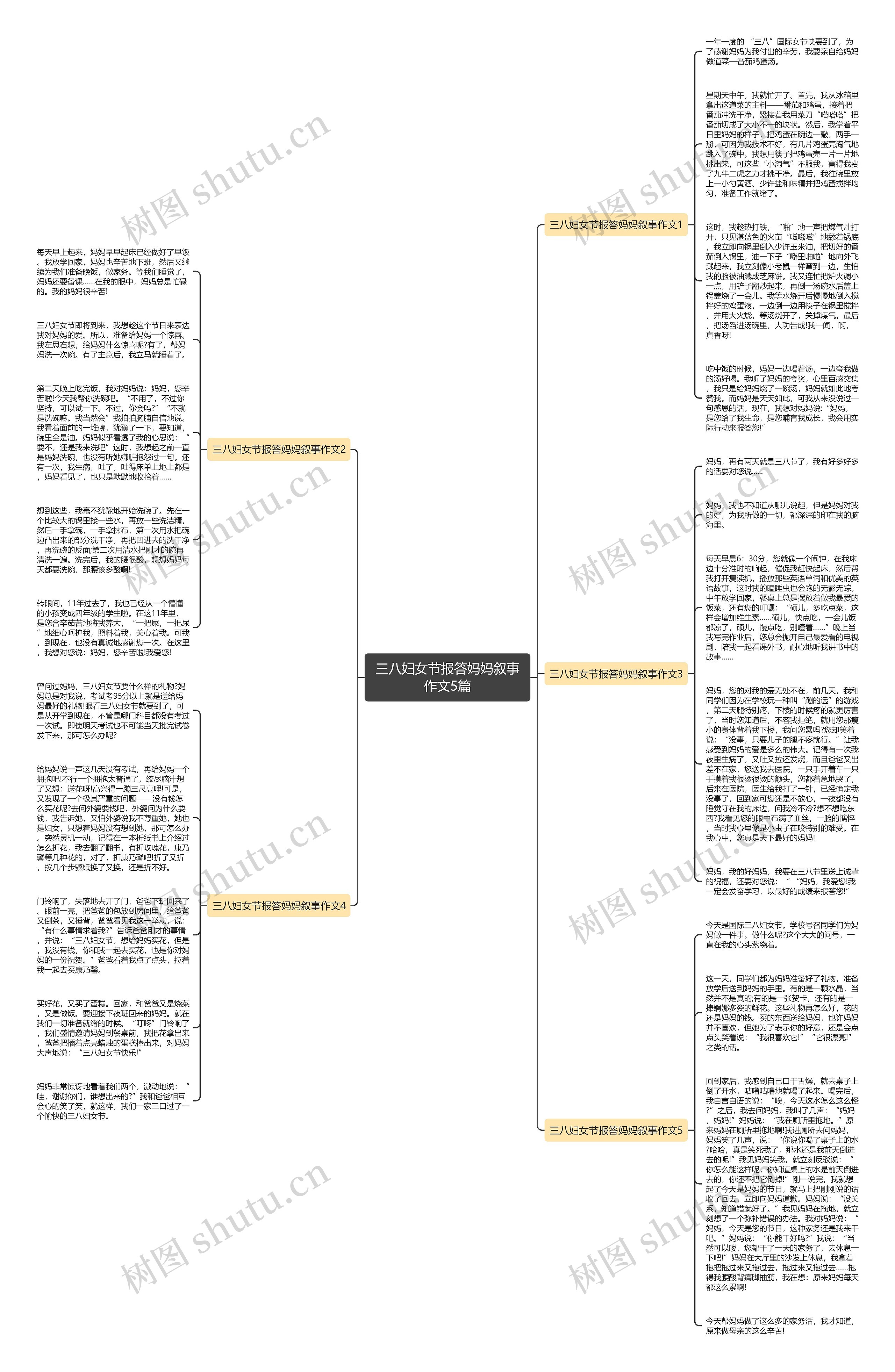 三八妇女节报答妈妈叙事作文5篇思维导图