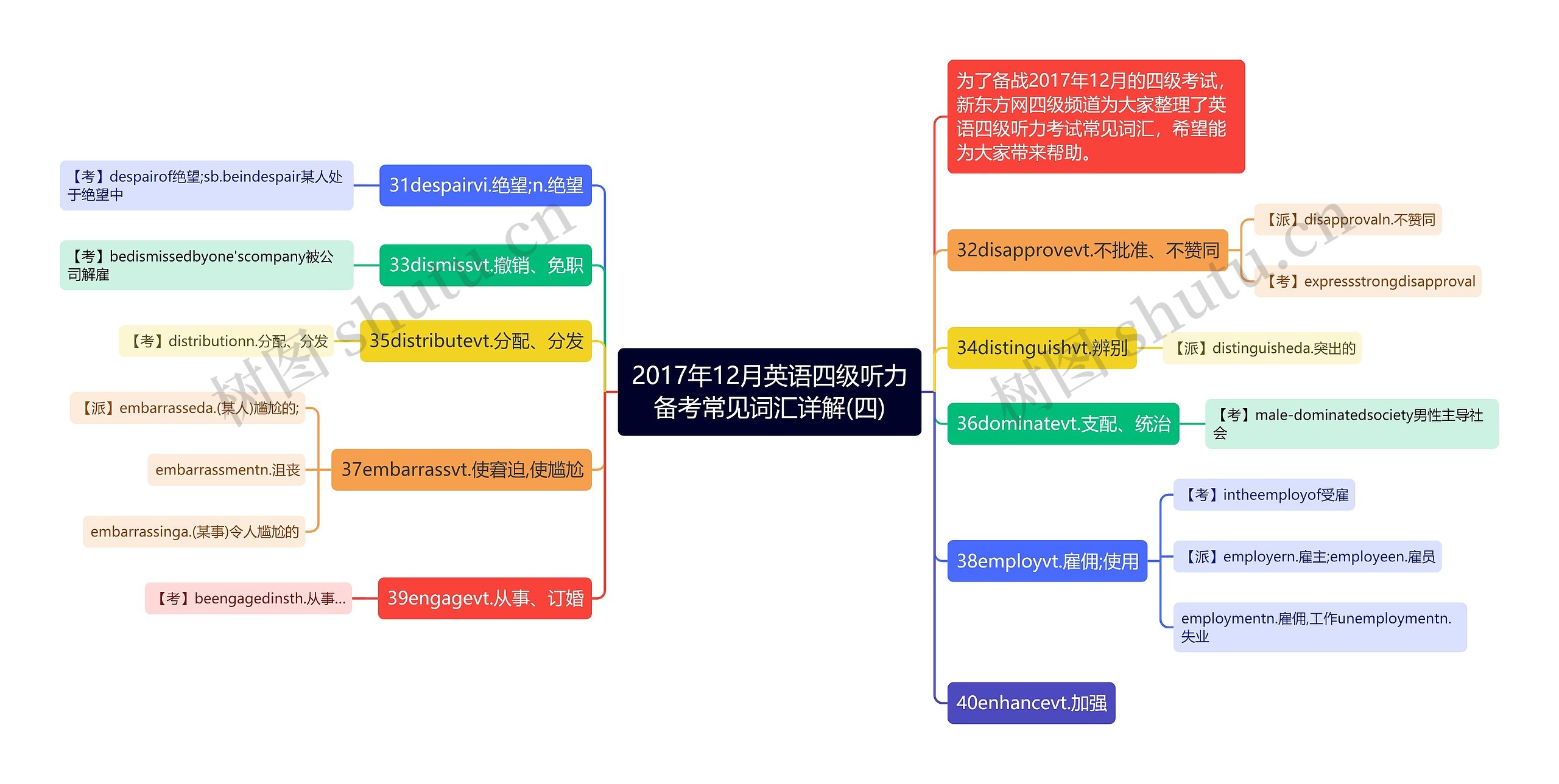 2017年12月英语四级听力备考常见词汇详解(四)