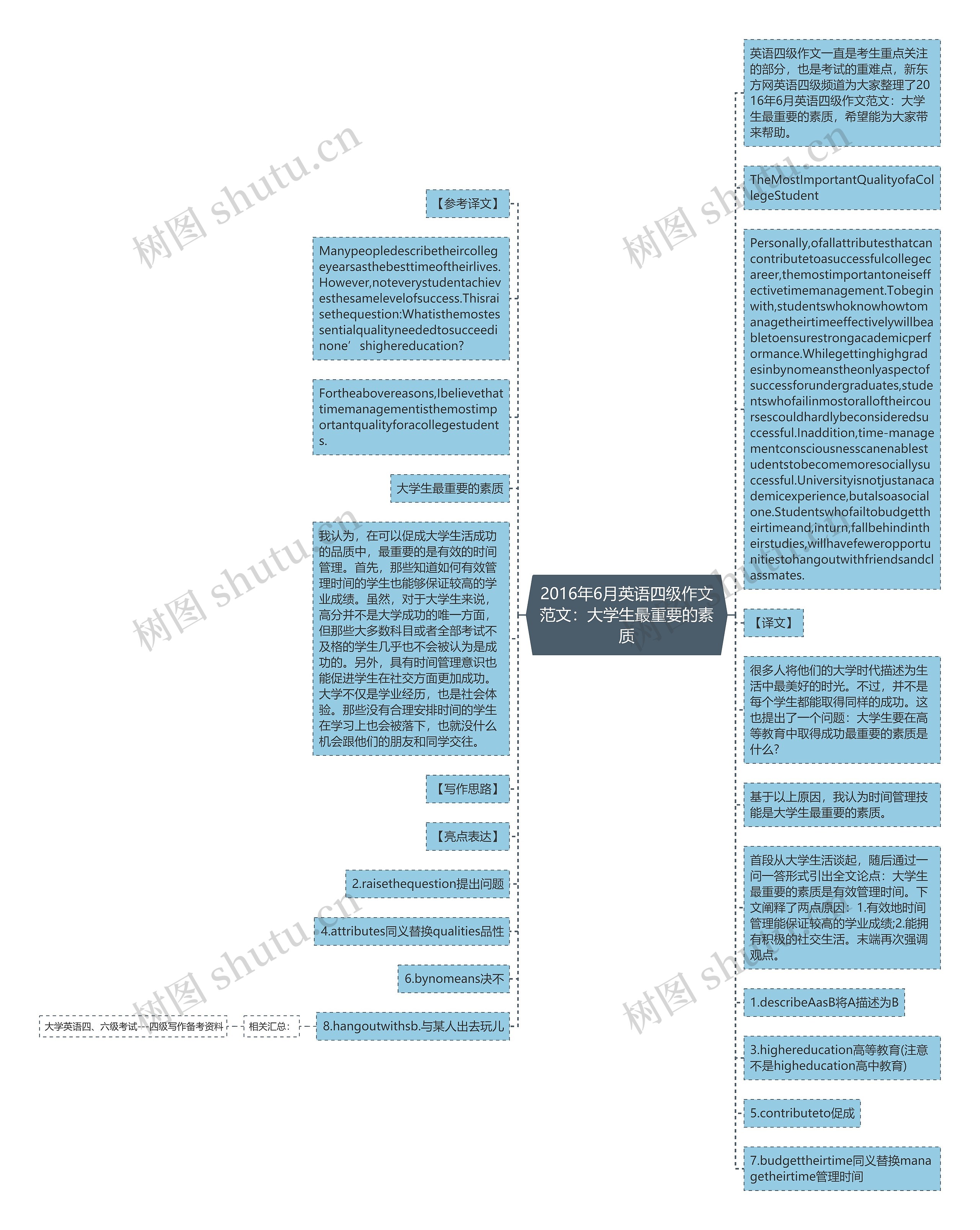 2016年6月英语四级作文范文：大学生最重要的素质