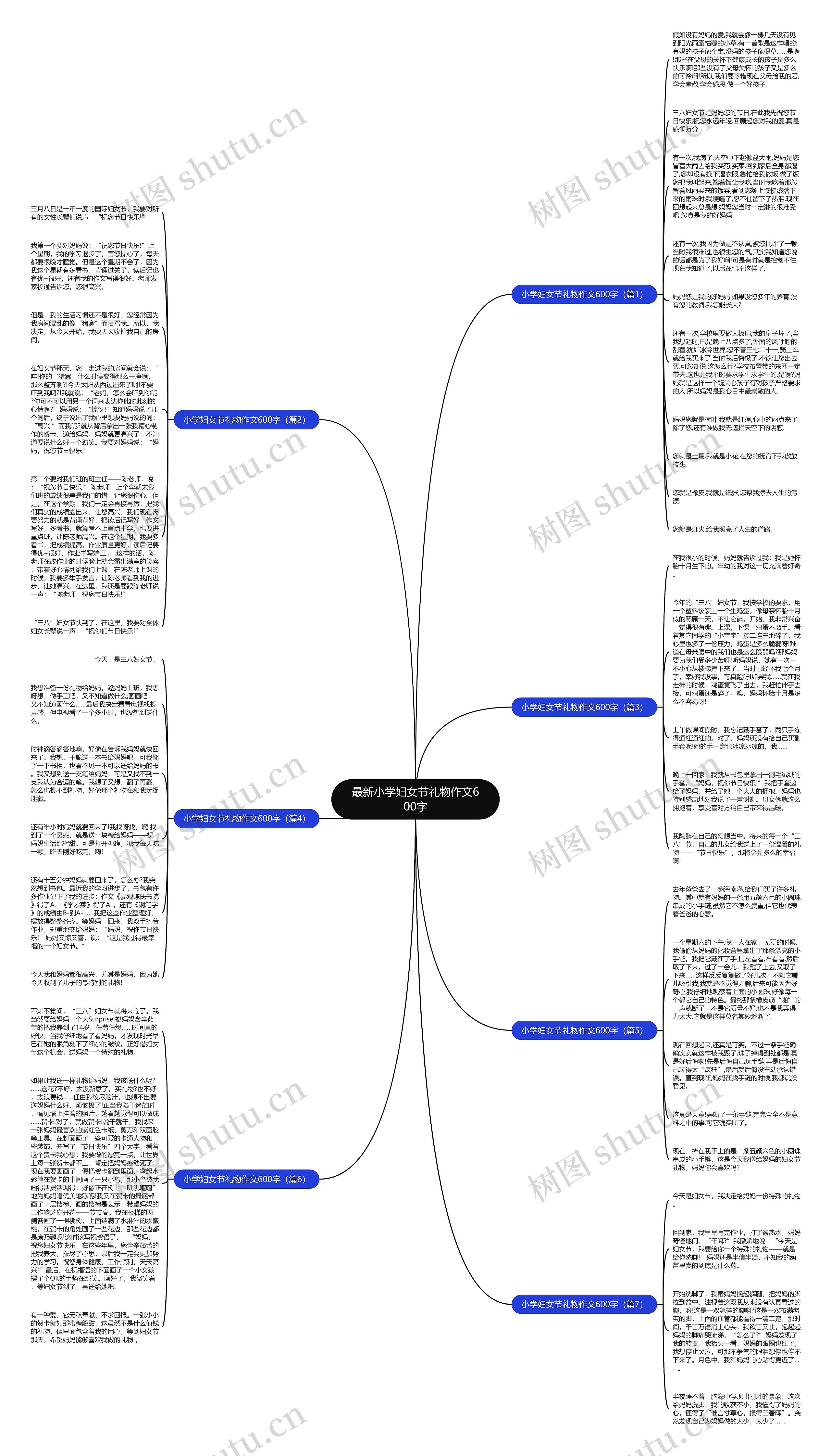 最新小学妇女节礼物作文600字思维导图