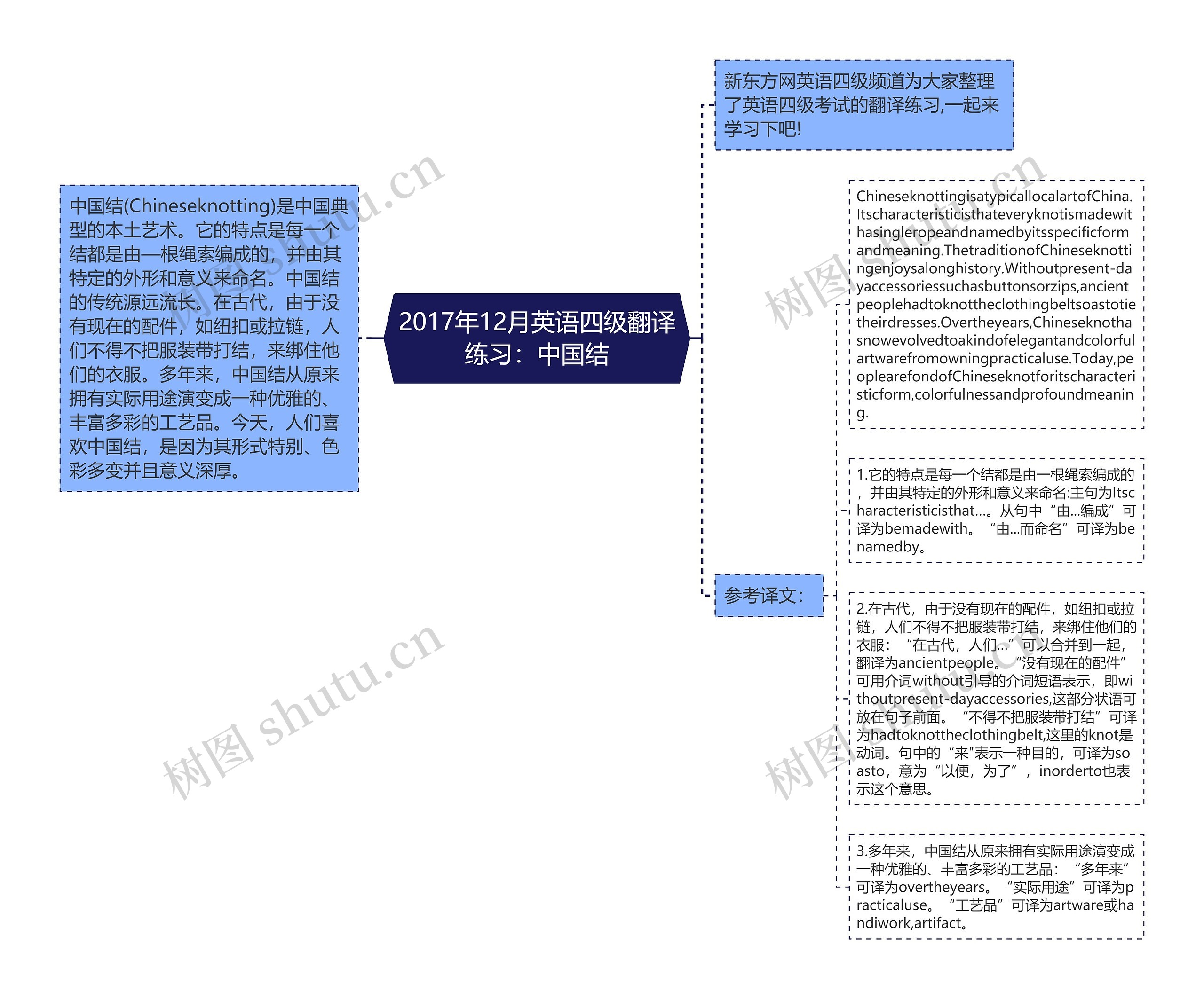 2017年12月英语四级翻译练习：中国结思维导图