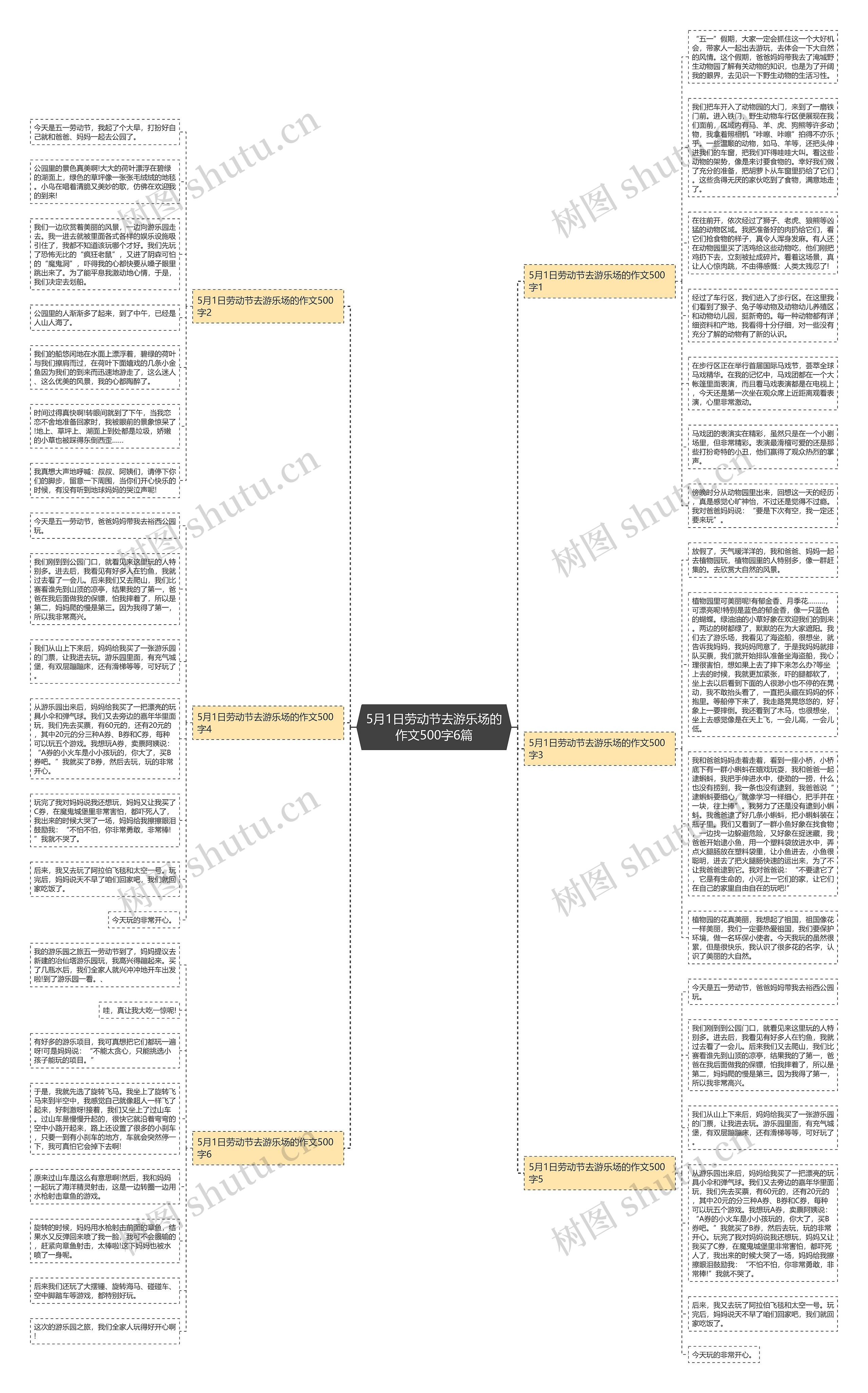5月1日劳动节去游乐场的作文500字6篇思维导图