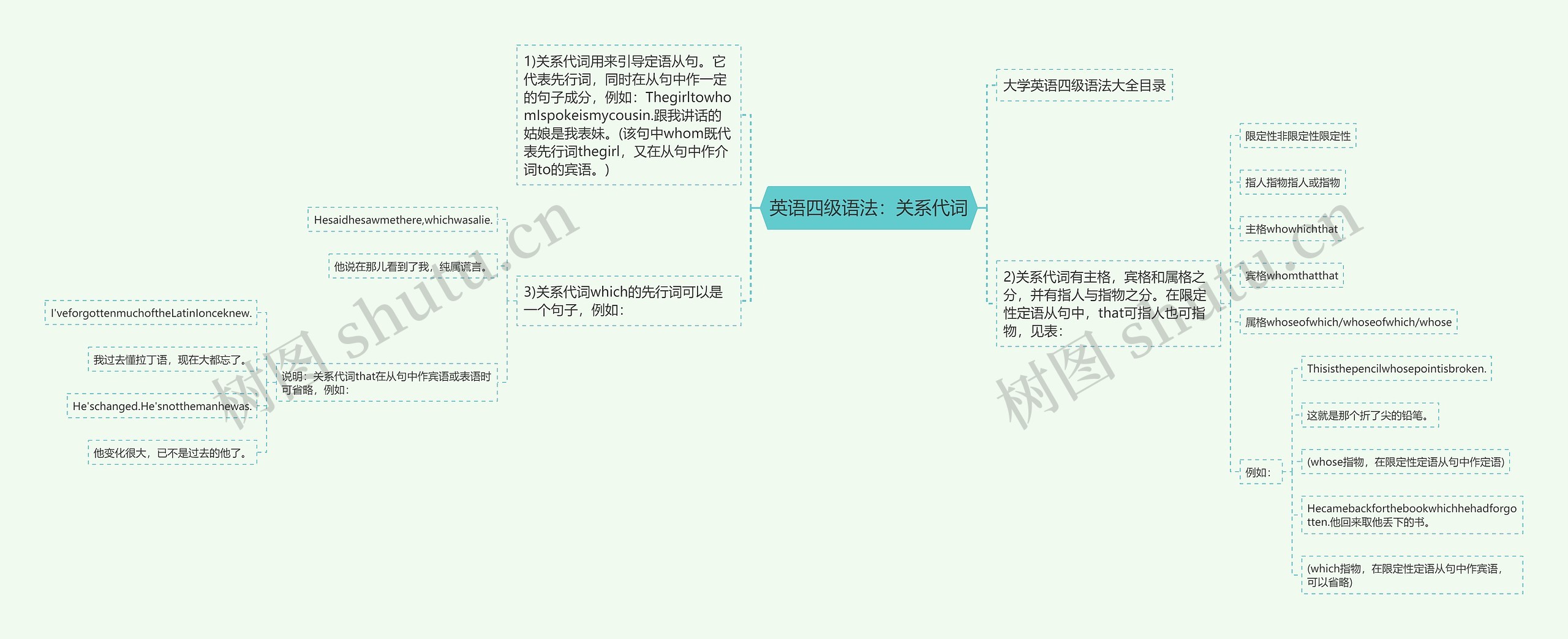 英语四级语法：关系代词