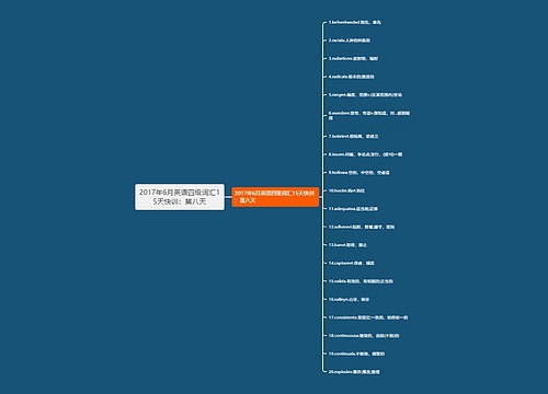 2017年6月英语四级词汇15天快训：第八天思维导图