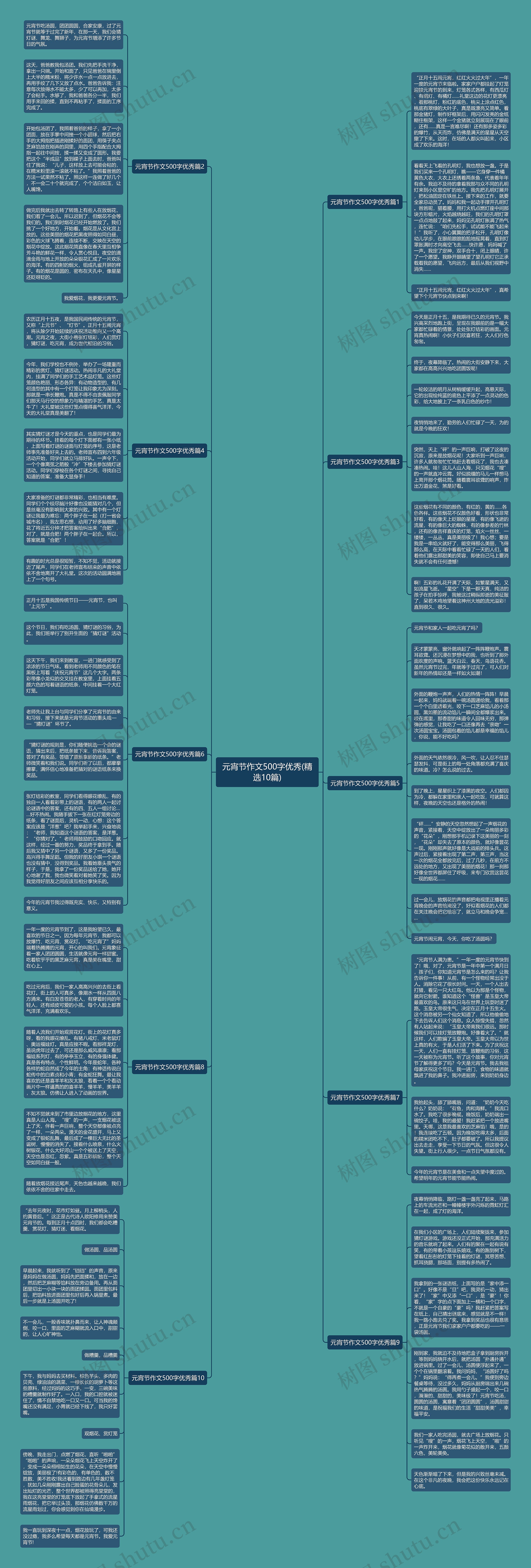 元宵节作文500字优秀(精选10篇)思维导图