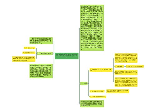 法学论文写作方法（大纲）