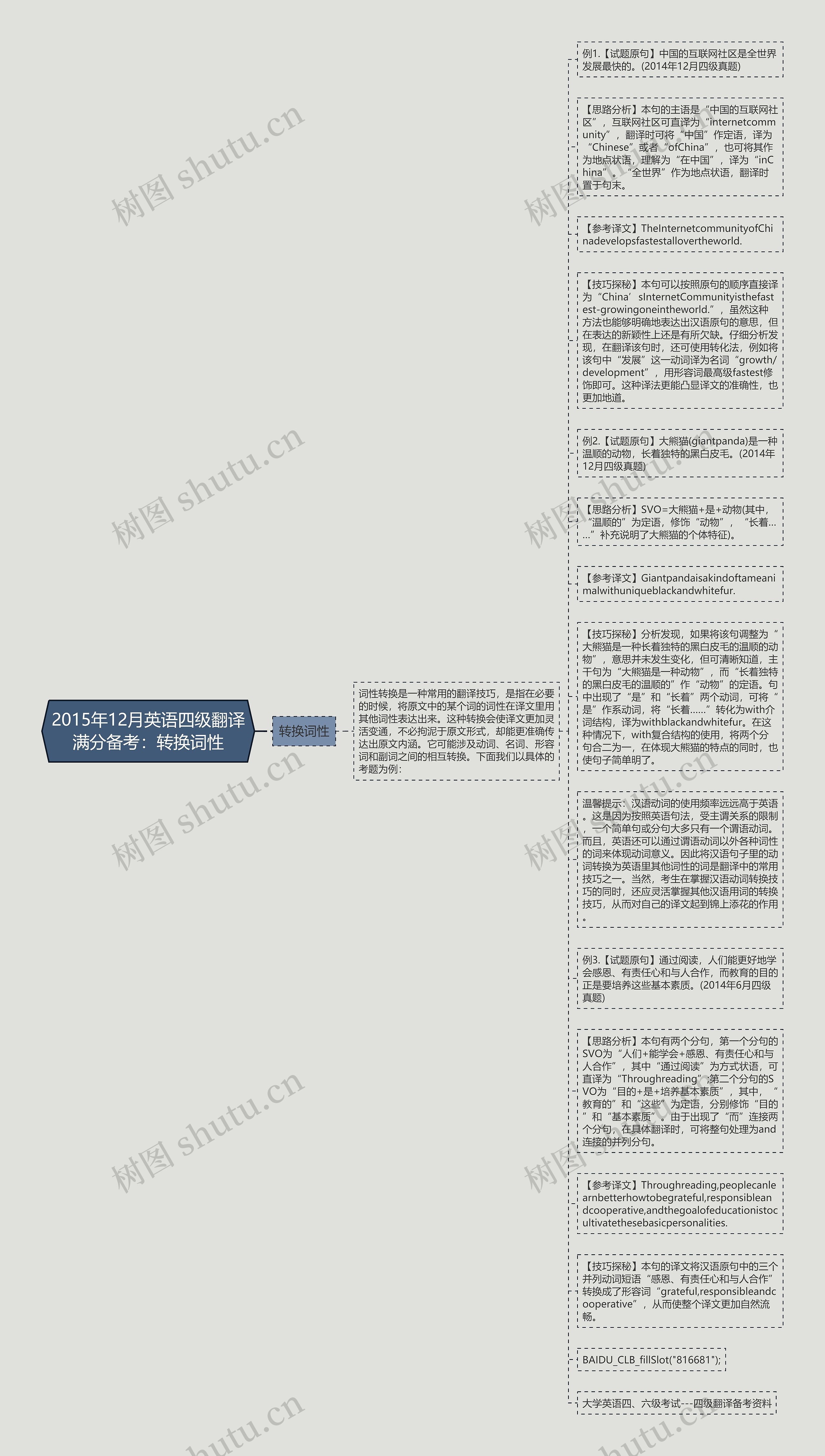 2015年12月英语四级翻译满分备考：转换词性