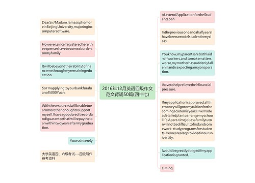 2016年12月英语四级作文范文背诵50篇(四十七)